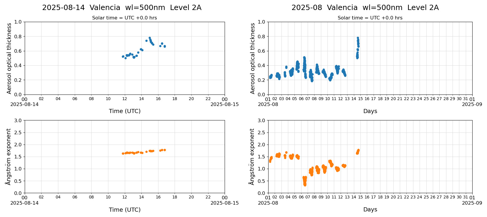ESR-sunrad_v0.9-1_L2A_Valencia_pom02_20250814.jpg