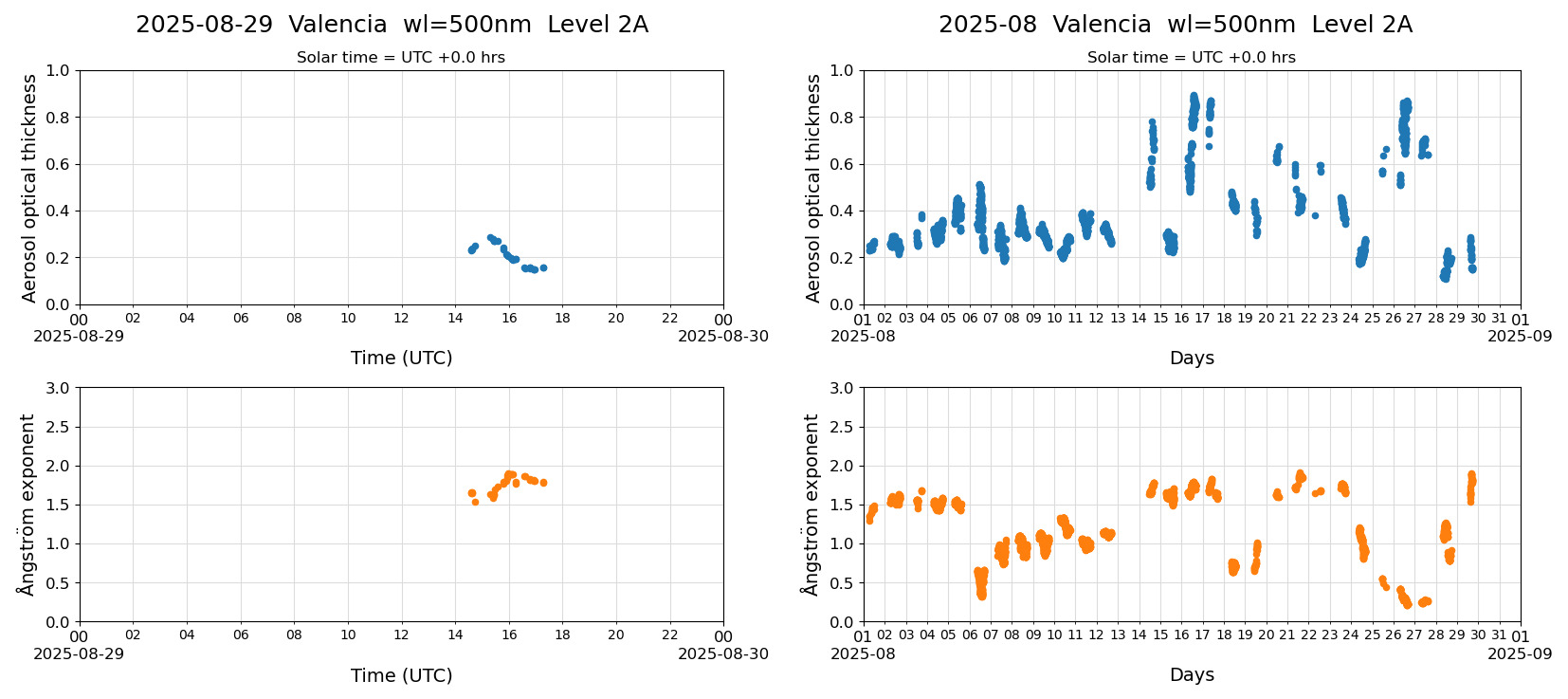 ESR-sunrad_v0.9-1_L2A_Valencia_pom02_20250829.jpg