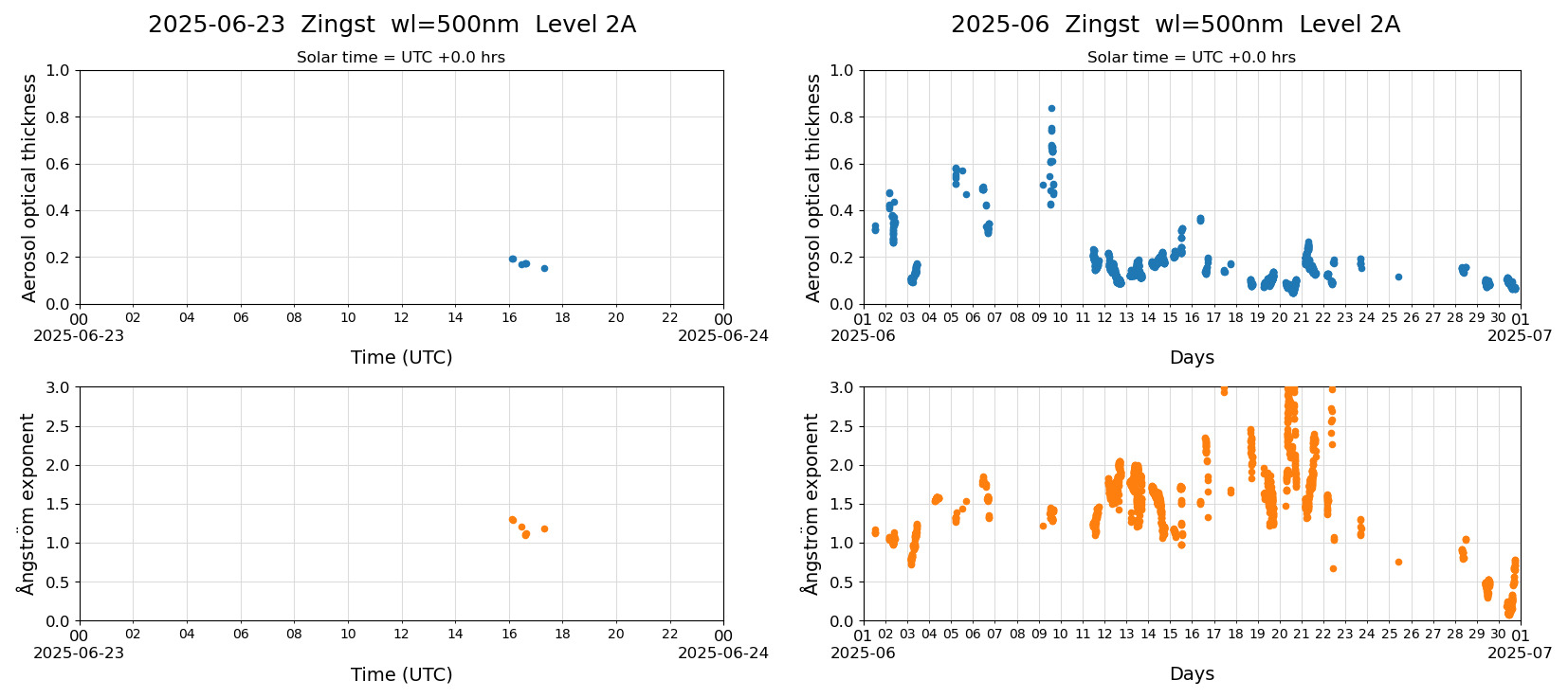 ESR-sunrad_v0.9-1_L2A_Zingst_pom02-moon_20250623.jpg