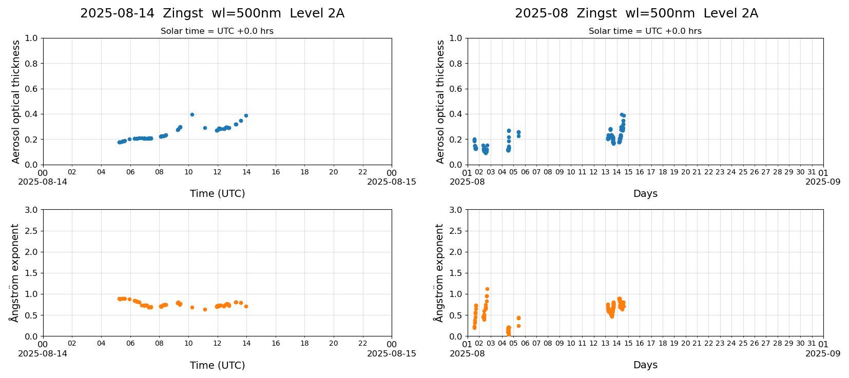 ESR-sunrad_v0.9-1_L2A_Zingst_pom02-moon_20250814.jpg