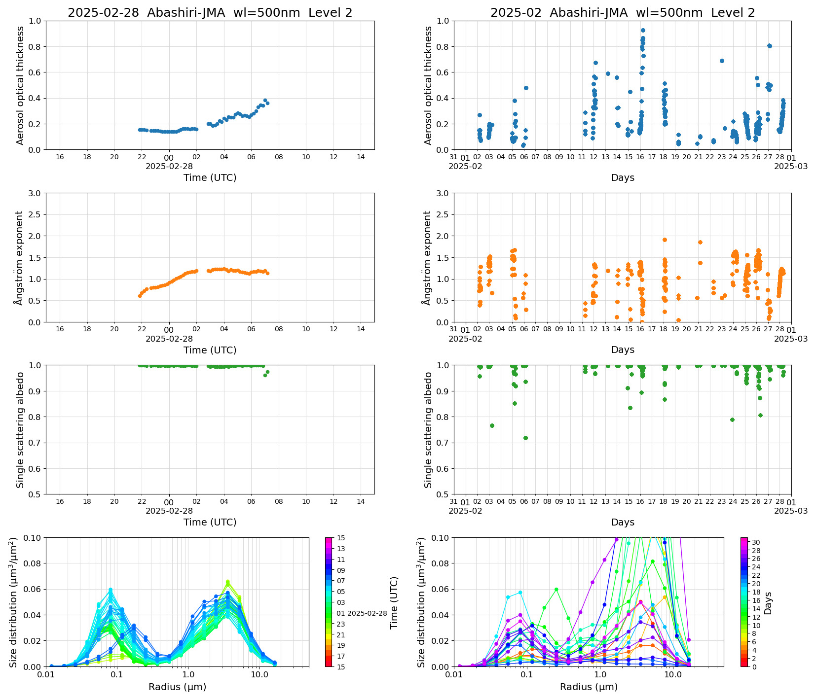 SR-CEReS_v01.00.00-1_L2_Abashiri-JMA_pom02_20250228.jpg