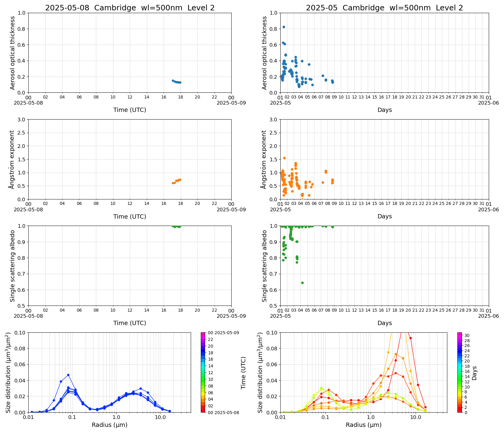SR-CEReS_v01.00.00-1_L2_Cambridge_pom01_20250508.jpg