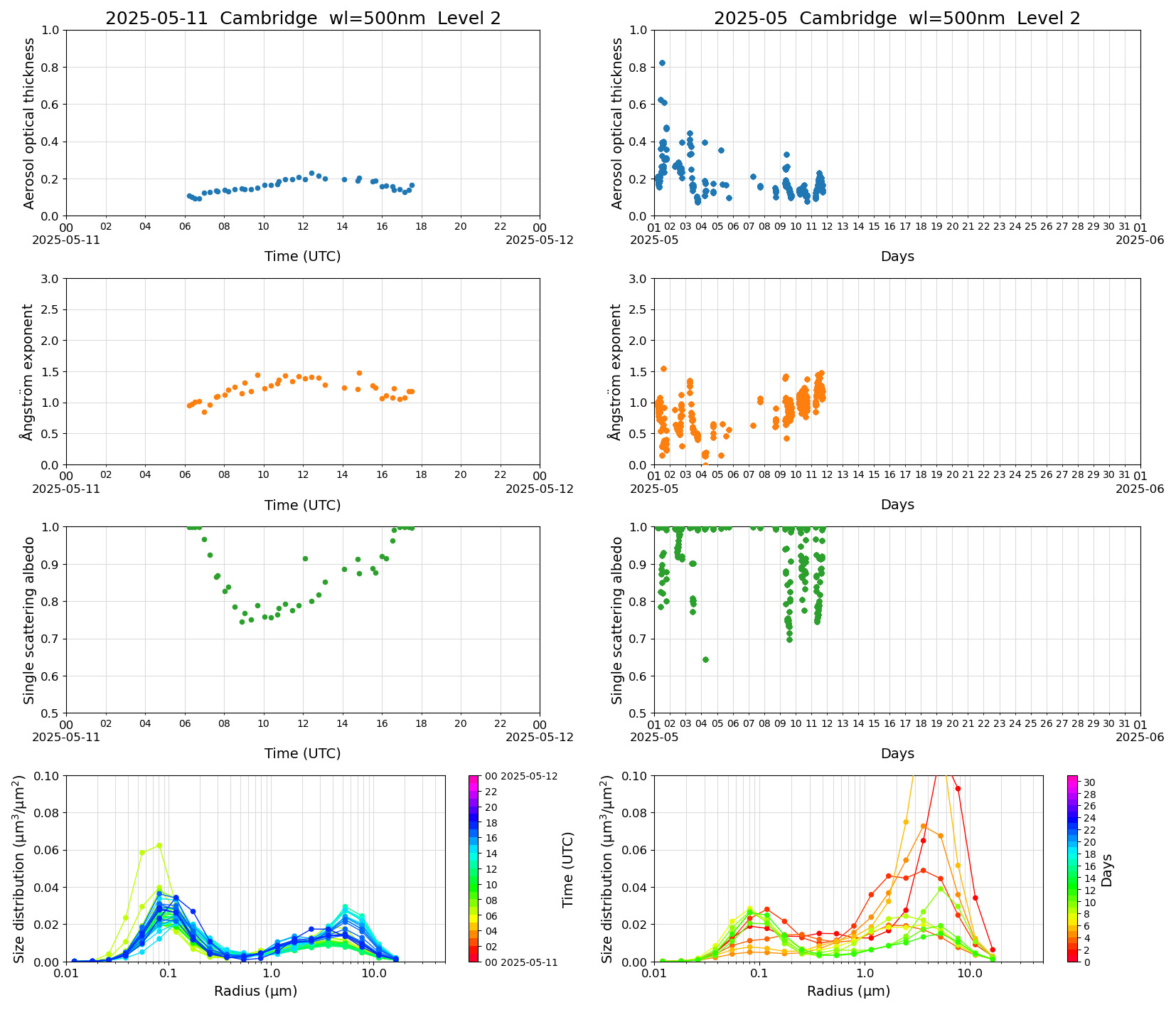 SR-CEReS_v01.00.00-1_L2_Cambridge_pom01_20250511.jpg