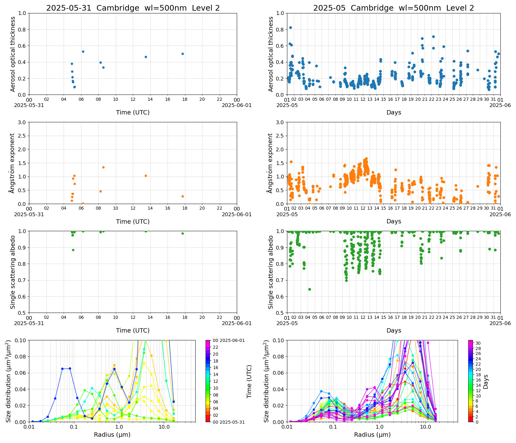 SR-CEReS_v01.00.00-1_L2_Cambridge_pom01_20250531.jpg