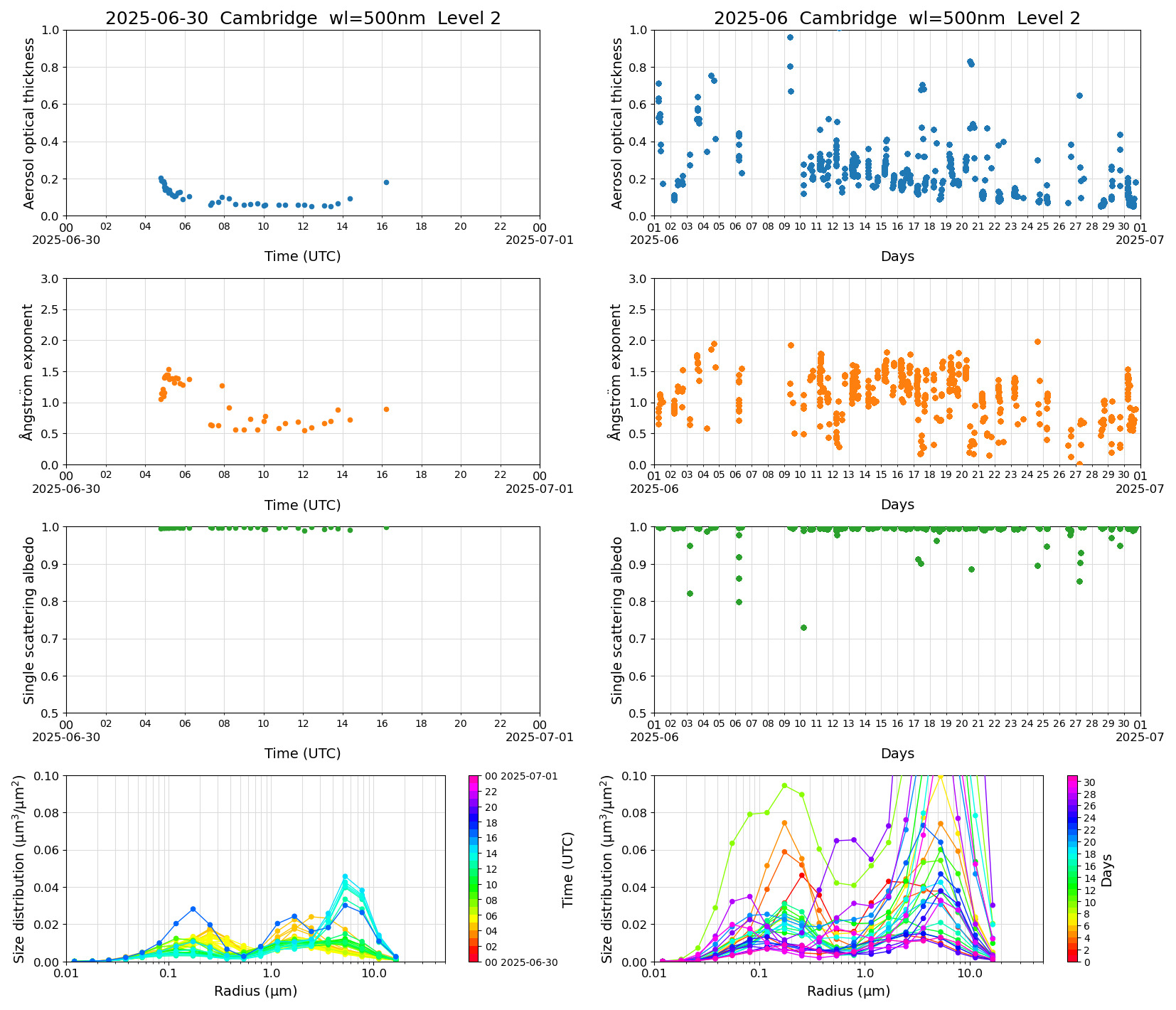 SR-CEReS_v01.00.00-1_L2_Cambridge_pom01_20250630.jpg
