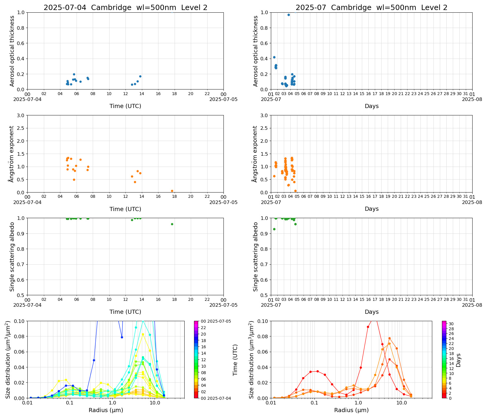 SR-CEReS_v01.00.00-1_L2_Cambridge_pom01_20250704.jpg
