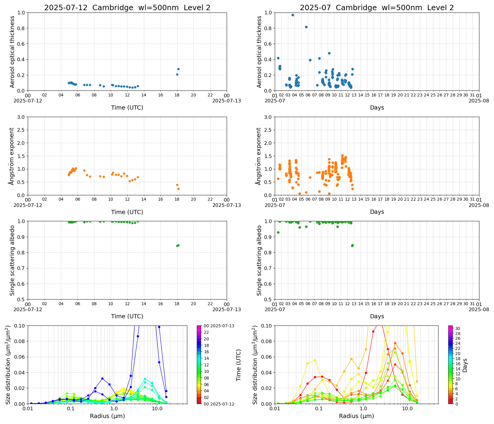 SR-CEReS_v01.00.00-1_L2_Cambridge_pom01_20250712.jpg