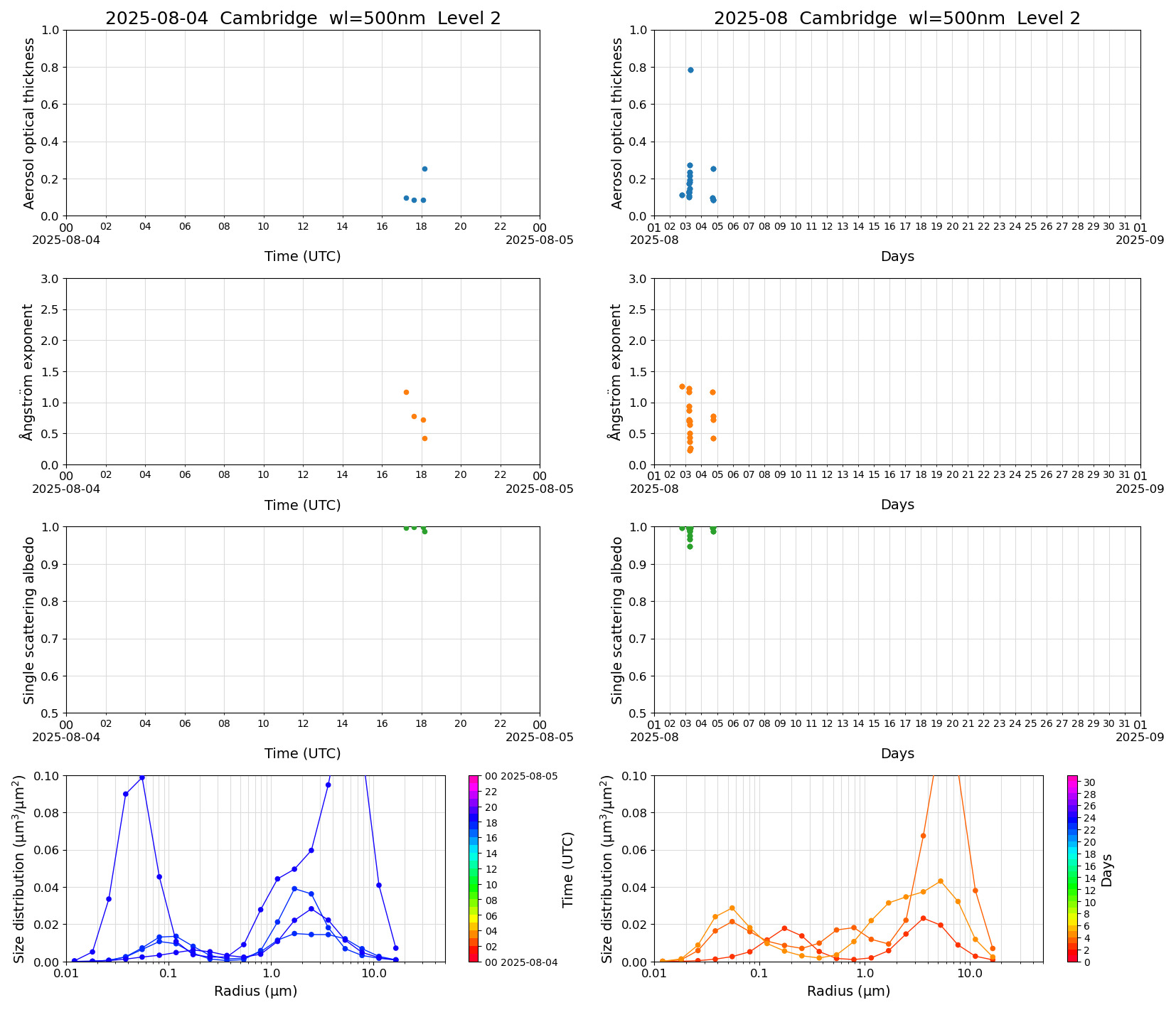 SR-CEReS_v01.00.00-1_L2_Cambridge_pom01_20250804.jpg