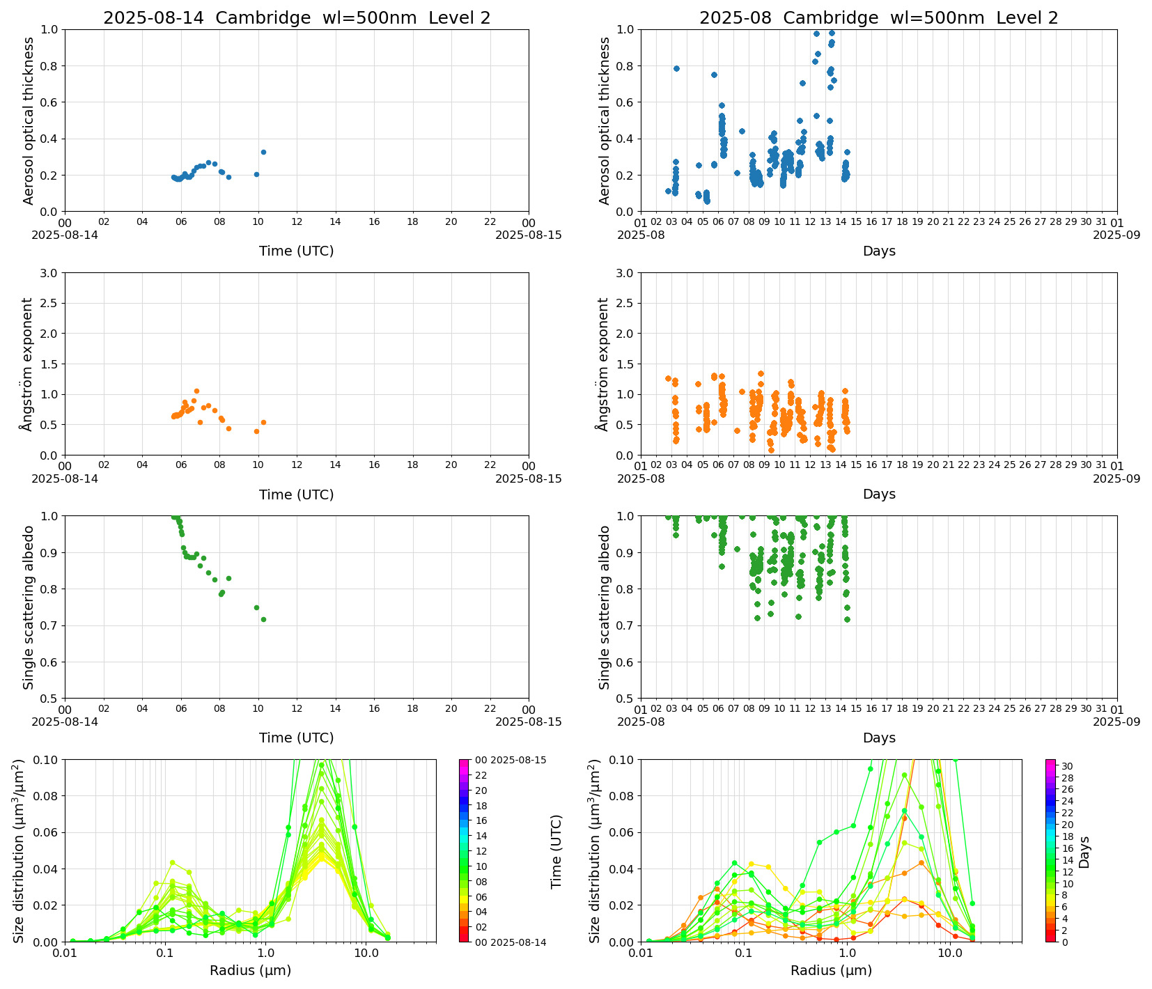 SR-CEReS_v01.00.00-1_L2_Cambridge_pom01_20250814.jpg