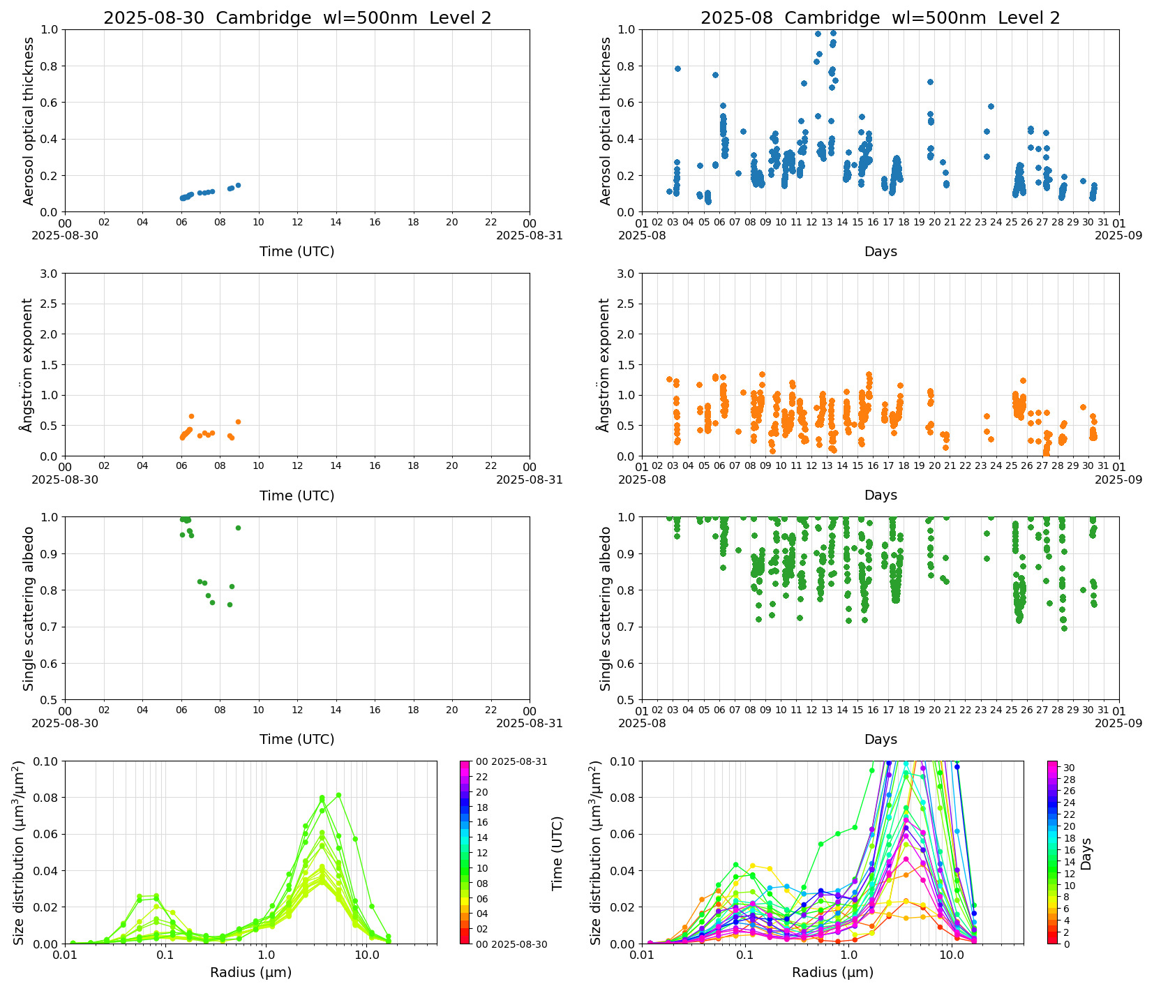 SR-CEReS_v01.00.00-1_L2_Cambridge_pom01_20250830.jpg