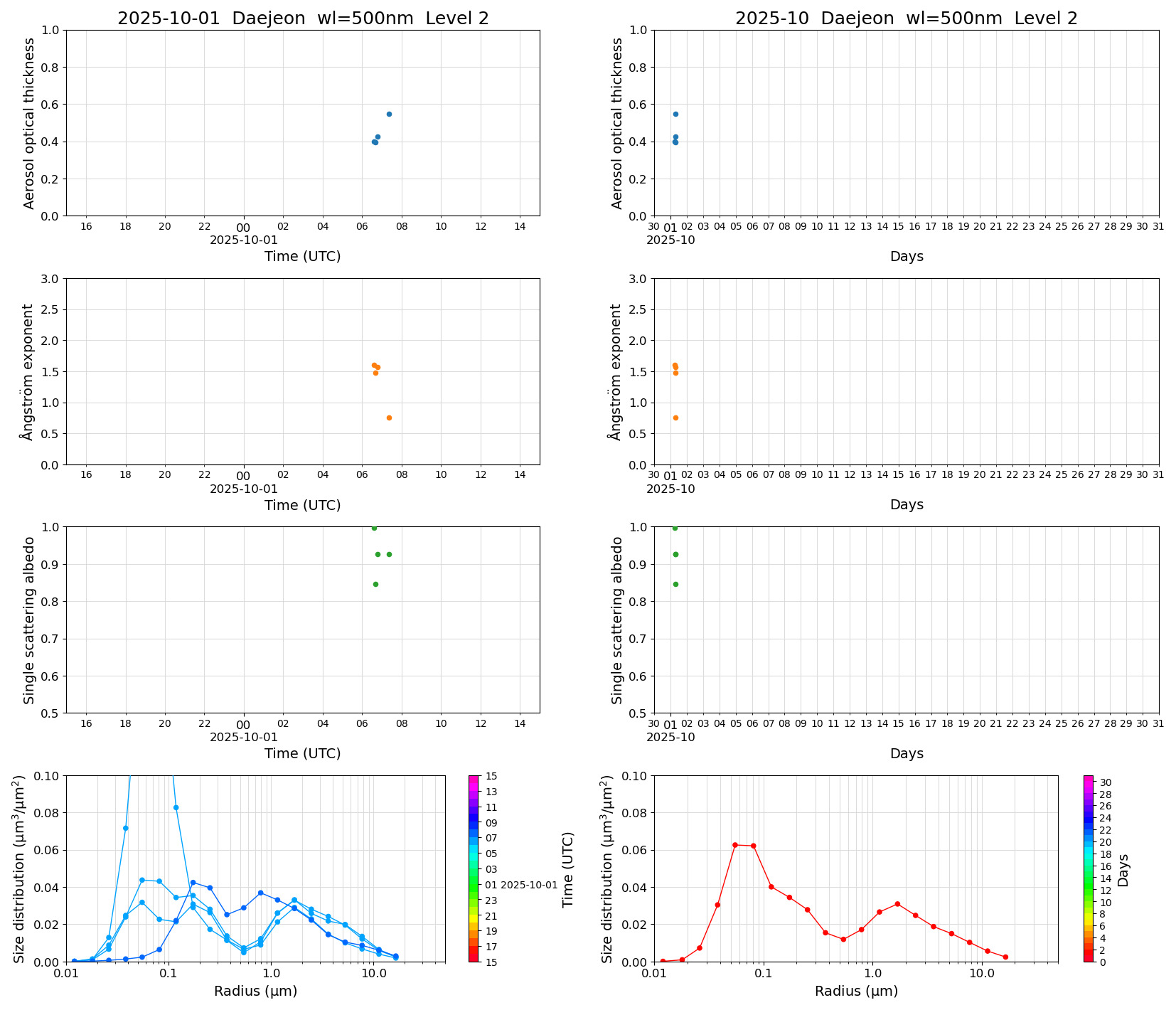 SR-CEReS_v01.00.00-1_L2_Daejeon_pom02_20251001.jpg