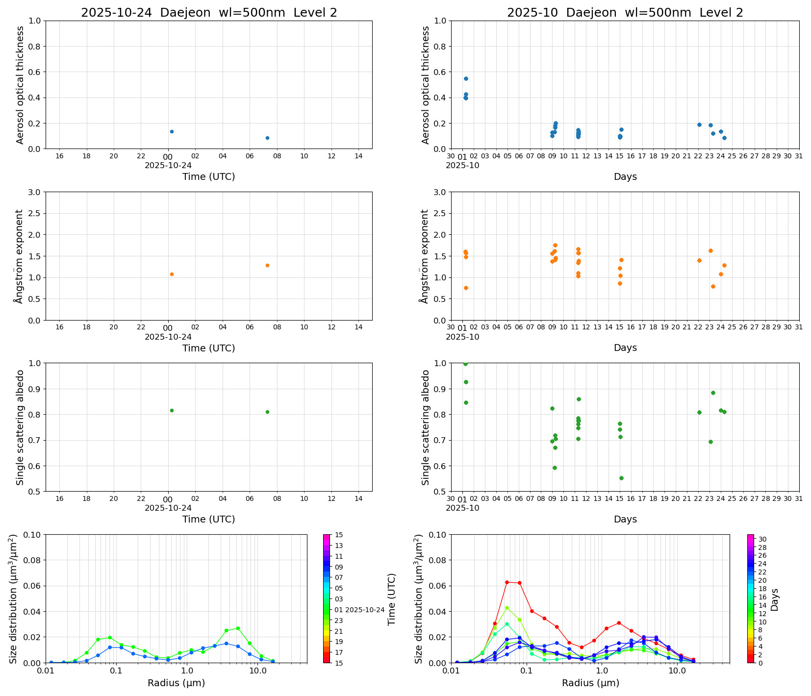 SR-CEReS_v01.00.00-1_L2_Daejeon_pom02_20251024.jpg