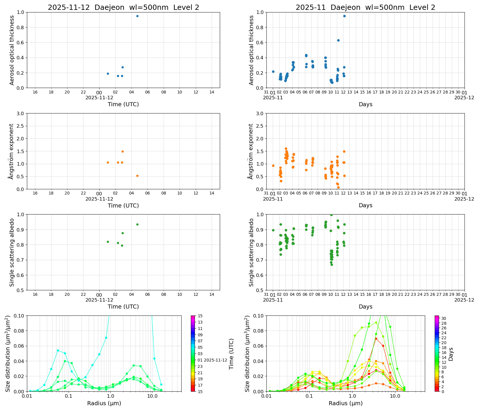 SR-CEReS_v01.00.00-1_L2_Daejeon_pom02_20251112.jpg