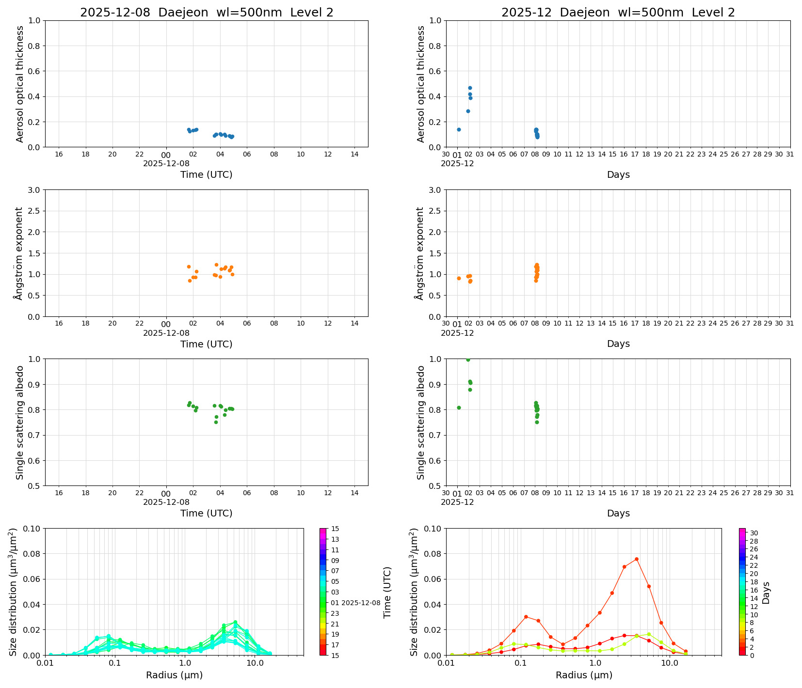 SR-CEReS_v01.00.00-1_L2_Daejeon_pom02_20251208.jpg