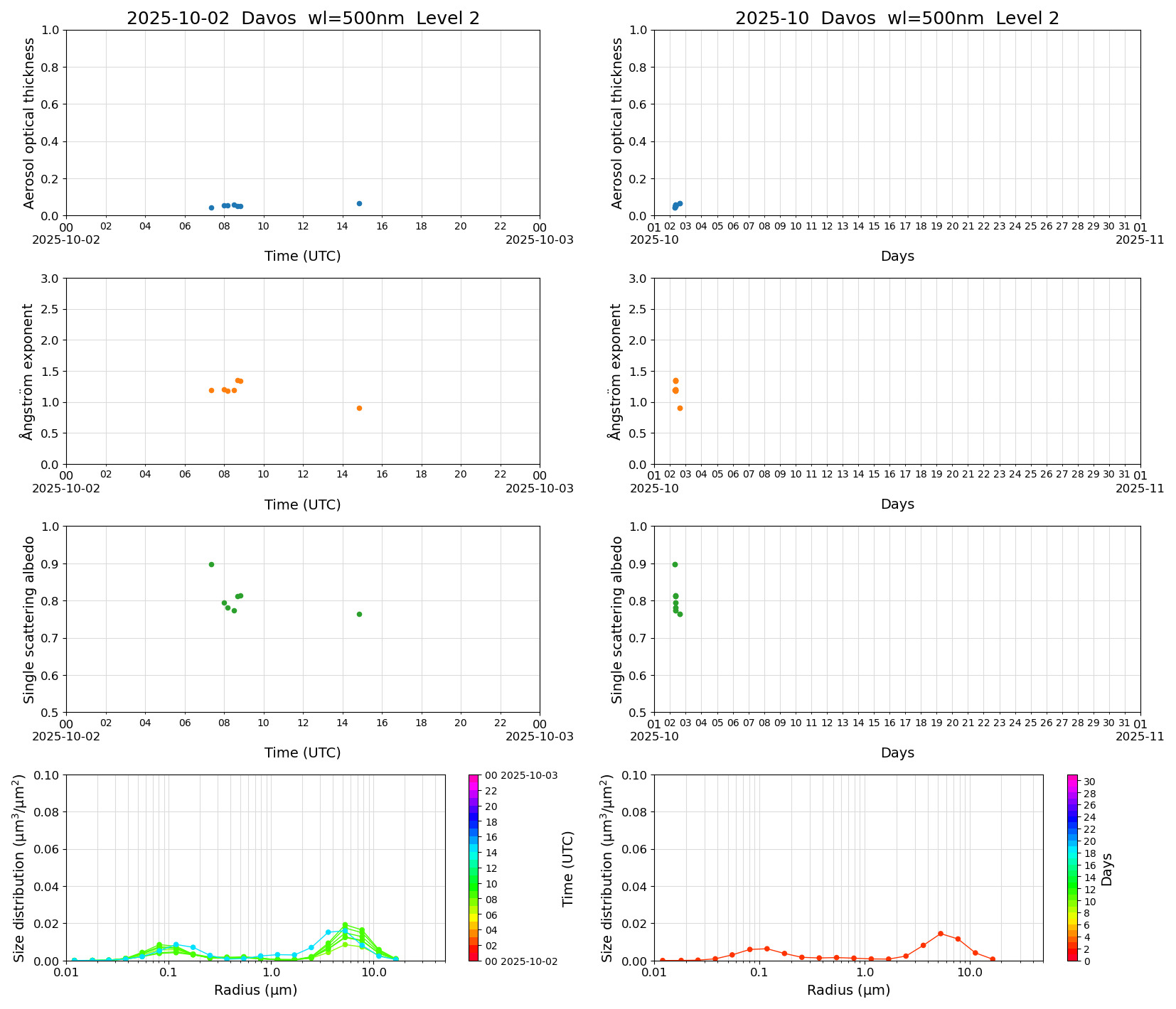 SR-CEReS_v01.00.00-1_L2_Davos_pom01-moon_20251002.jpg