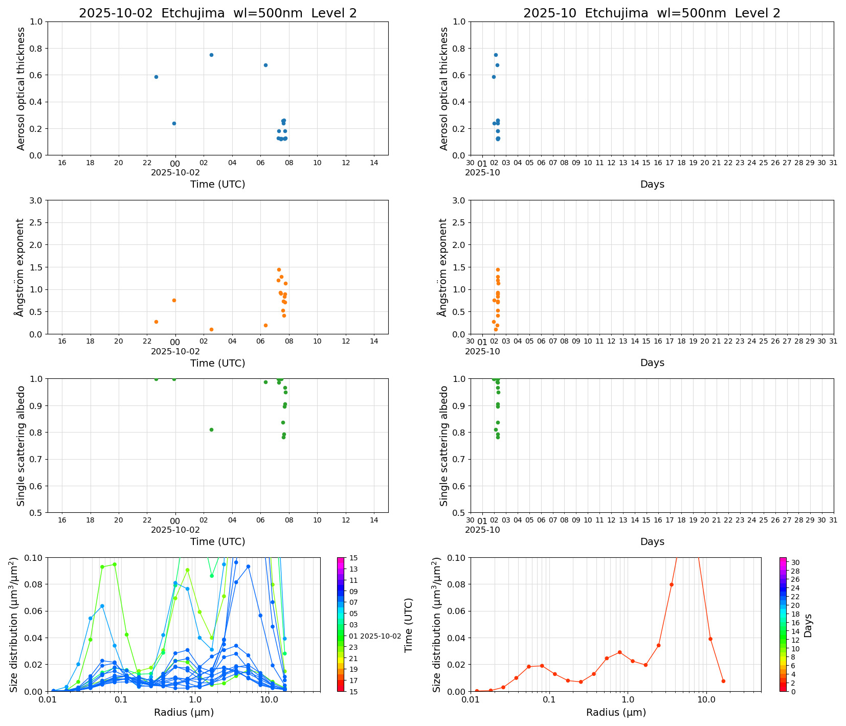 SR-CEReS_v01.00.00-1_L2_Etchujima_pom01_20251002.jpg