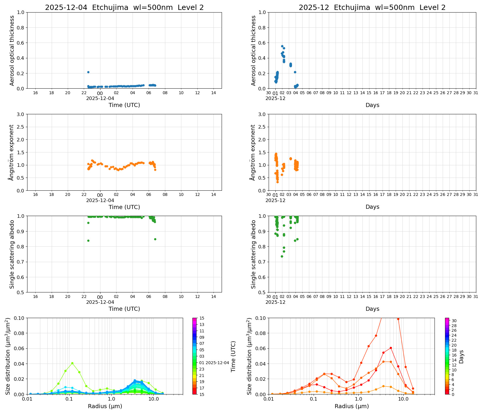 SR-CEReS_v01.00.00-1_L2_Etchujima_pom01_20251204.jpg