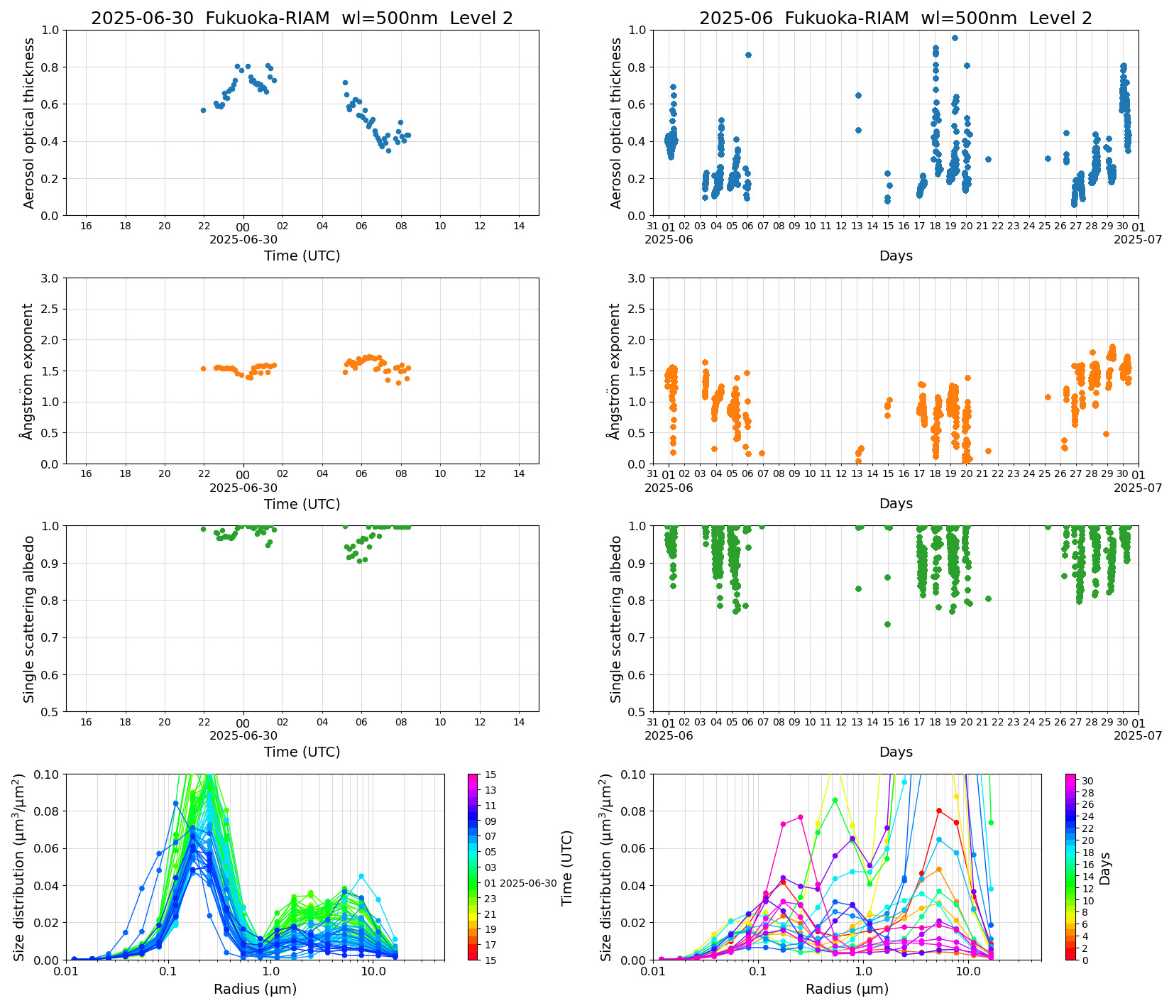 SR-CEReS_v01.00.00-1_L2_Fukuoka-RIAM_pom02_20250630.jpg