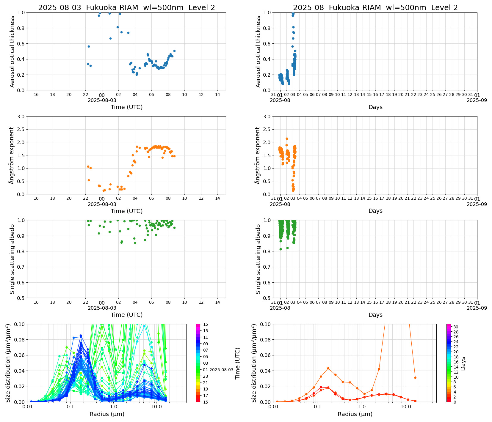 SR-CEReS_v01.00.00-1_L2_Fukuoka-RIAM_pom02_20250803.jpg