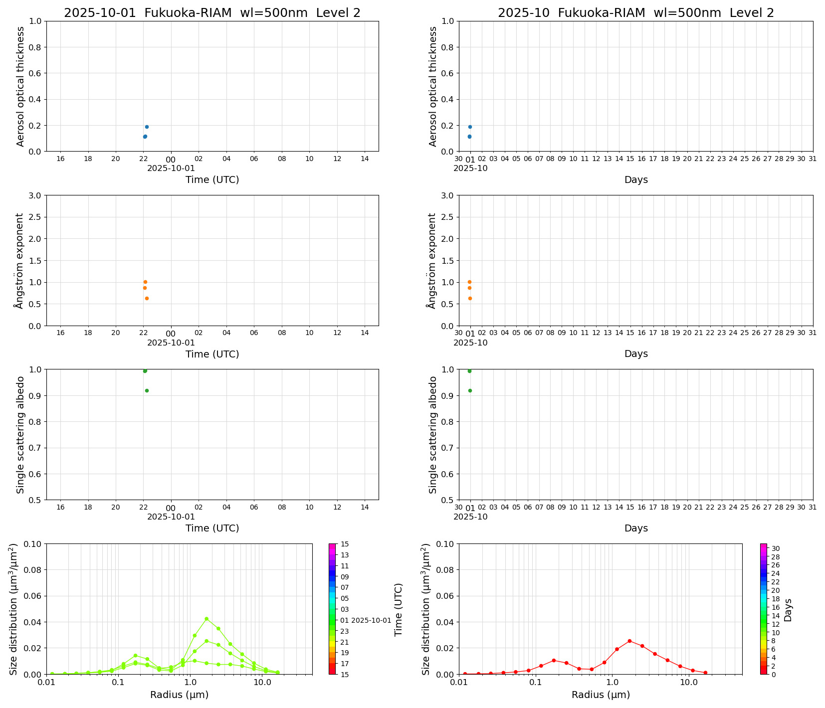 SR-CEReS_v01.00.00-1_L2_Fukuoka-RIAM_pom02_20251001.jpg