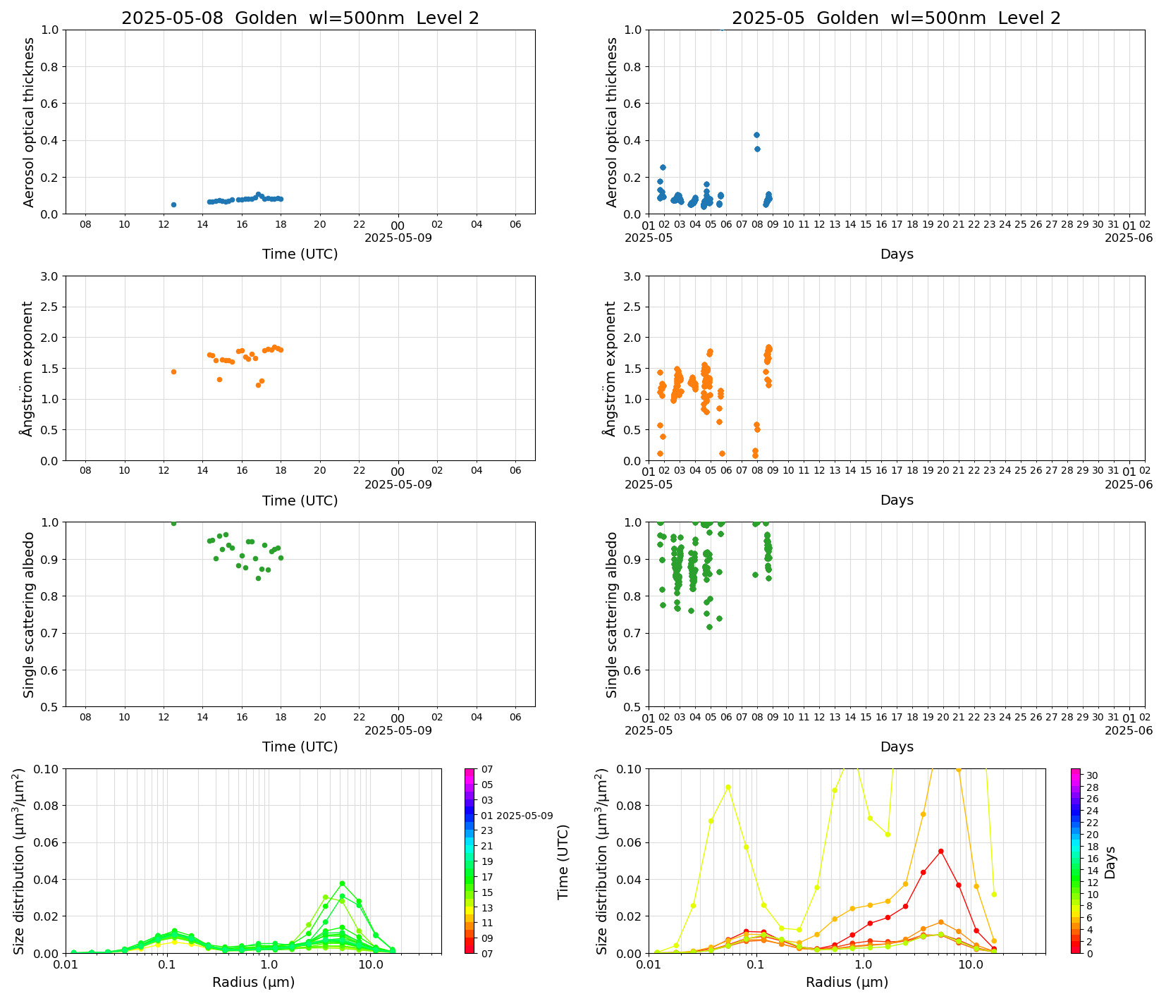 SR-CEReS_v01.00.00-1_L2_Golden_pom01_20250508.jpg