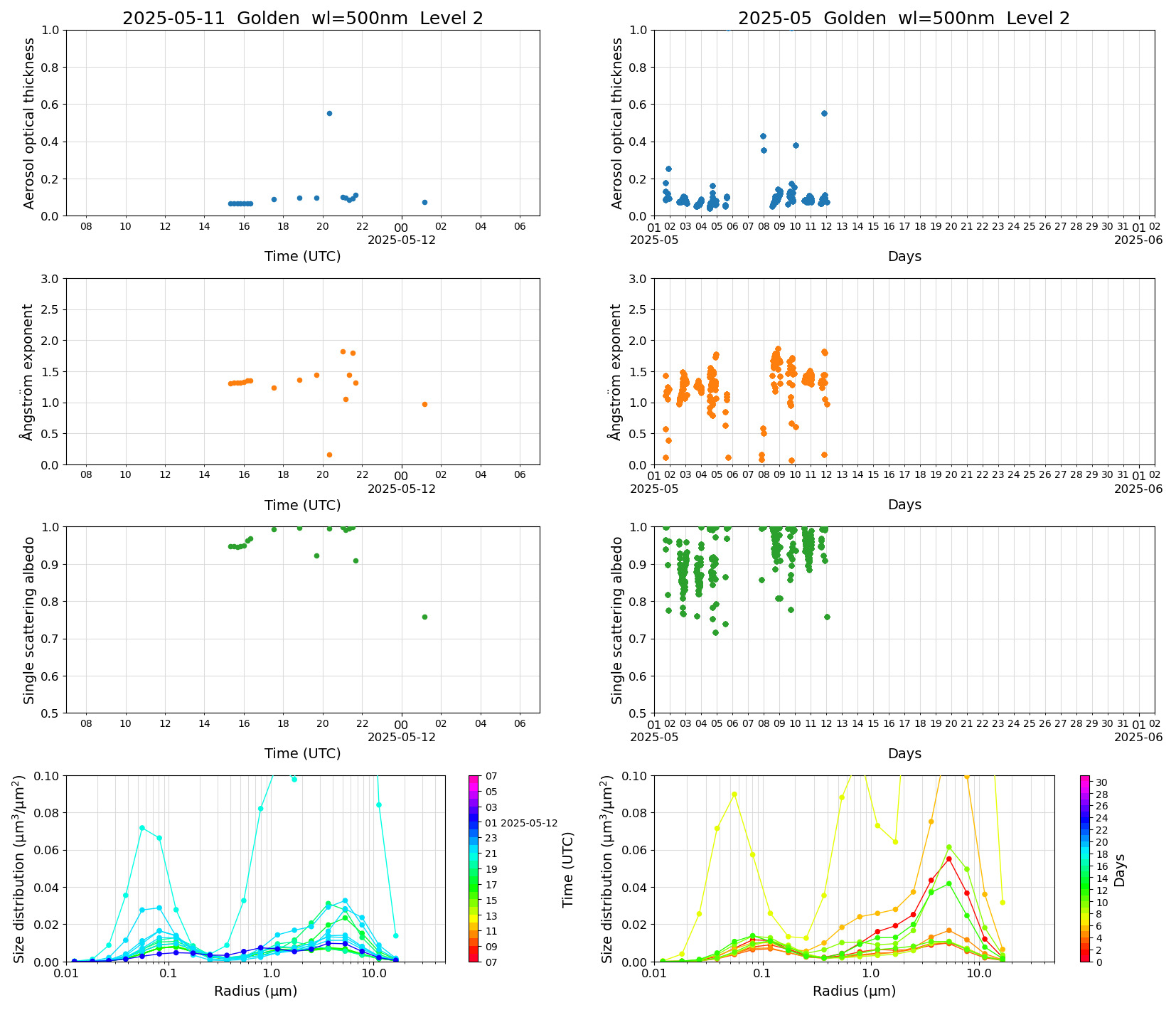 SR-CEReS_v01.00.00-1_L2_Golden_pom01_20250511.jpg