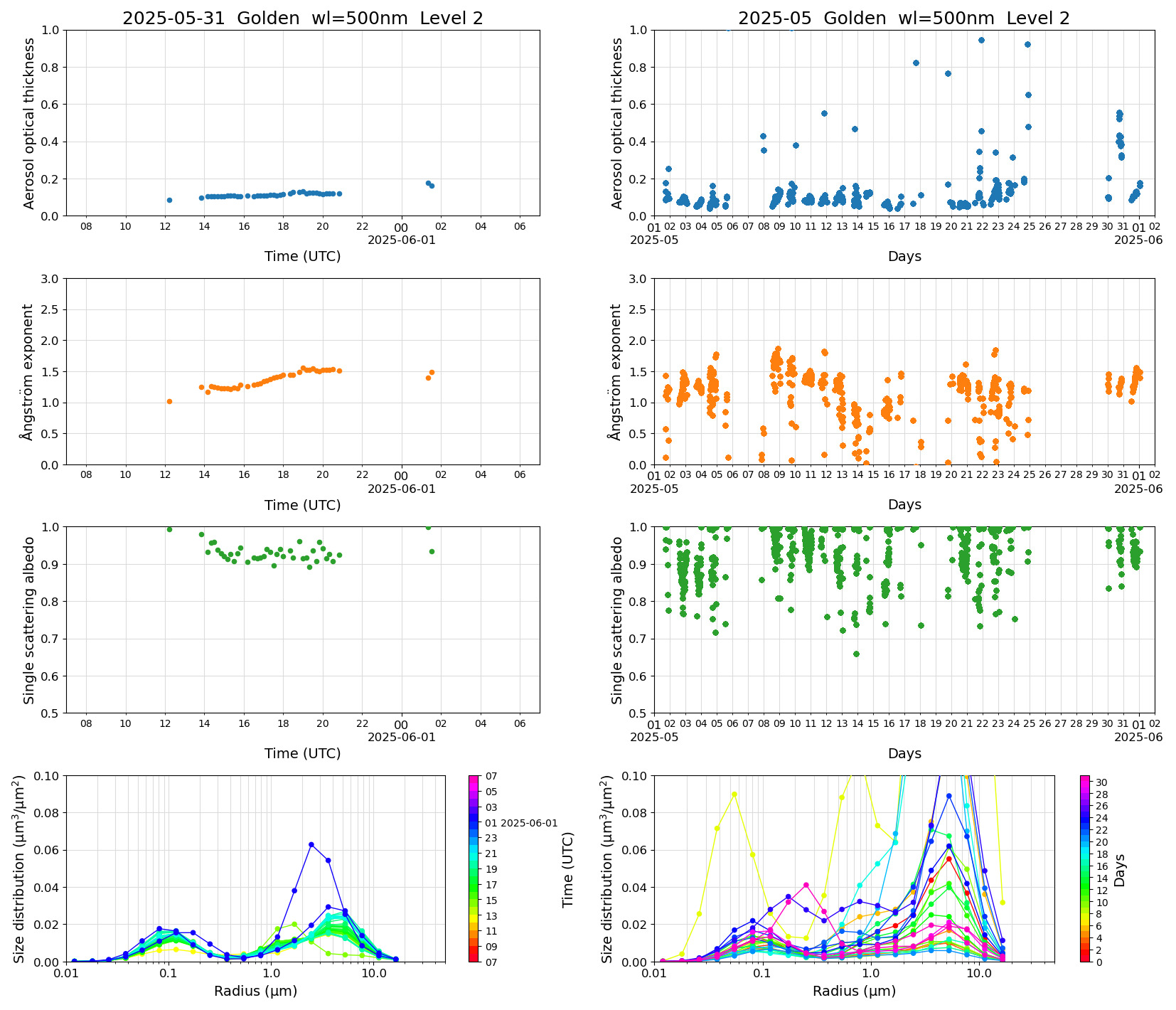 SR-CEReS_v01.00.00-1_L2_Golden_pom01_20250531.jpg