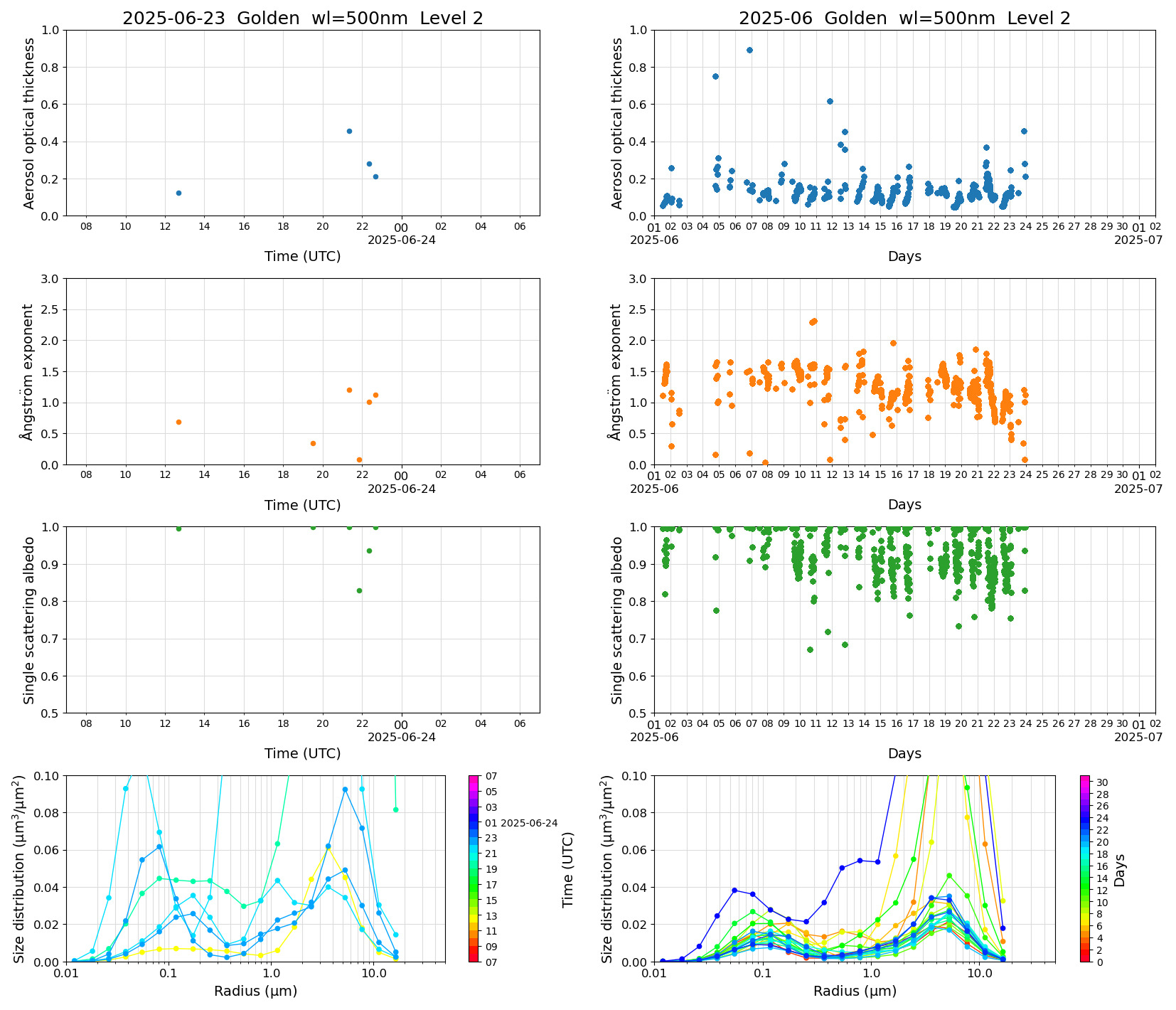 SR-CEReS_v01.00.00-1_L2_Golden_pom01_20250623.jpg