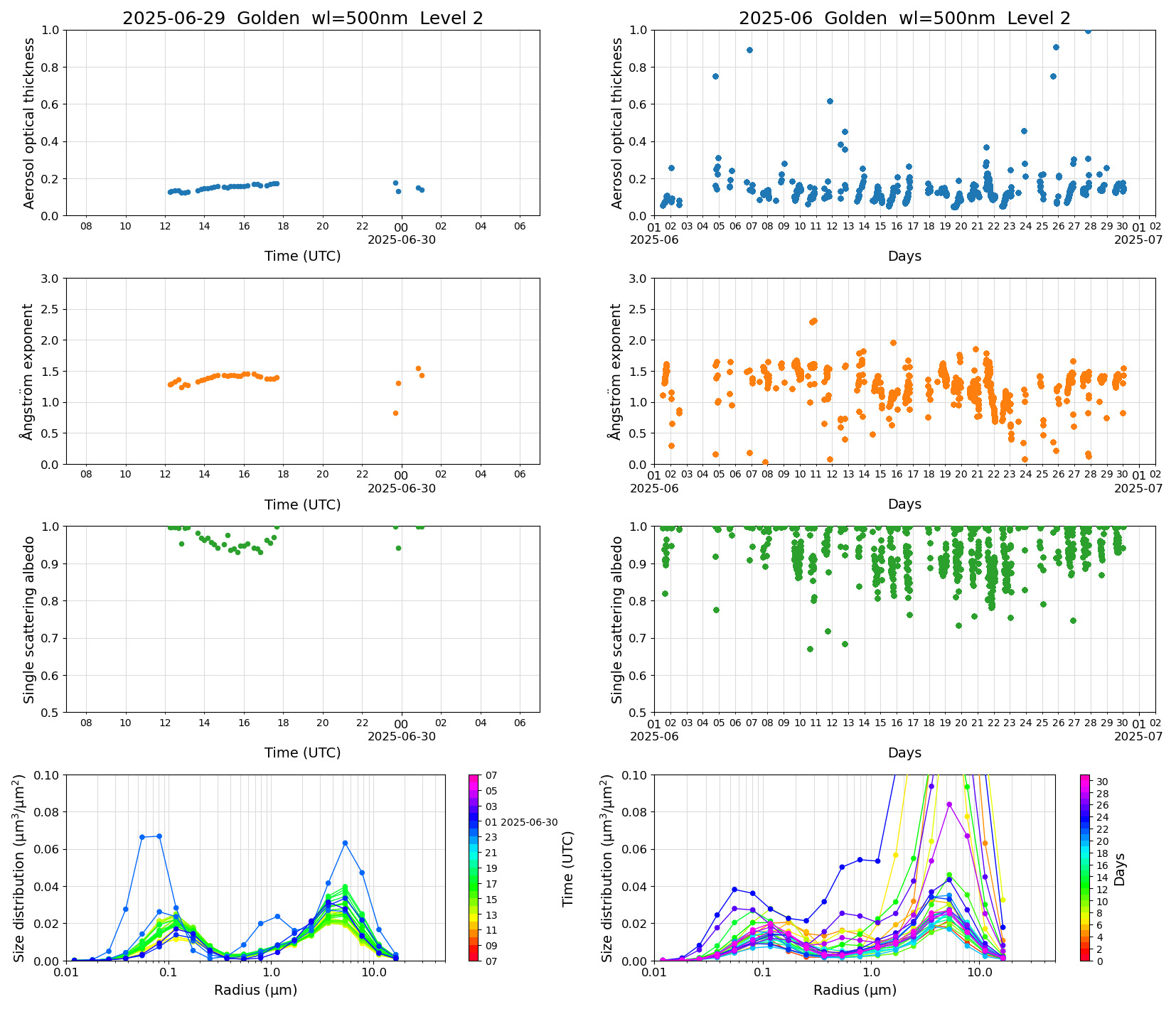 SR-CEReS_v01.00.00-1_L2_Golden_pom01_20250629.jpg