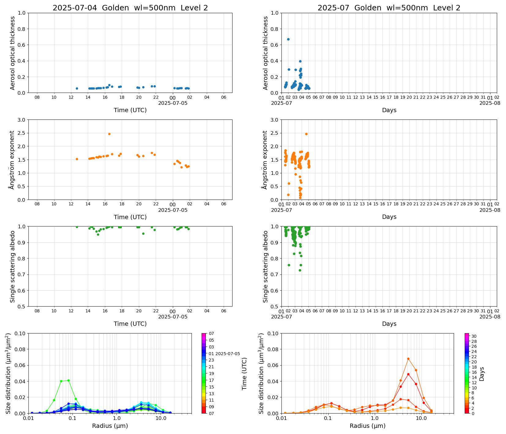 SR-CEReS_v01.00.00-1_L2_Golden_pom01_20250704.jpg