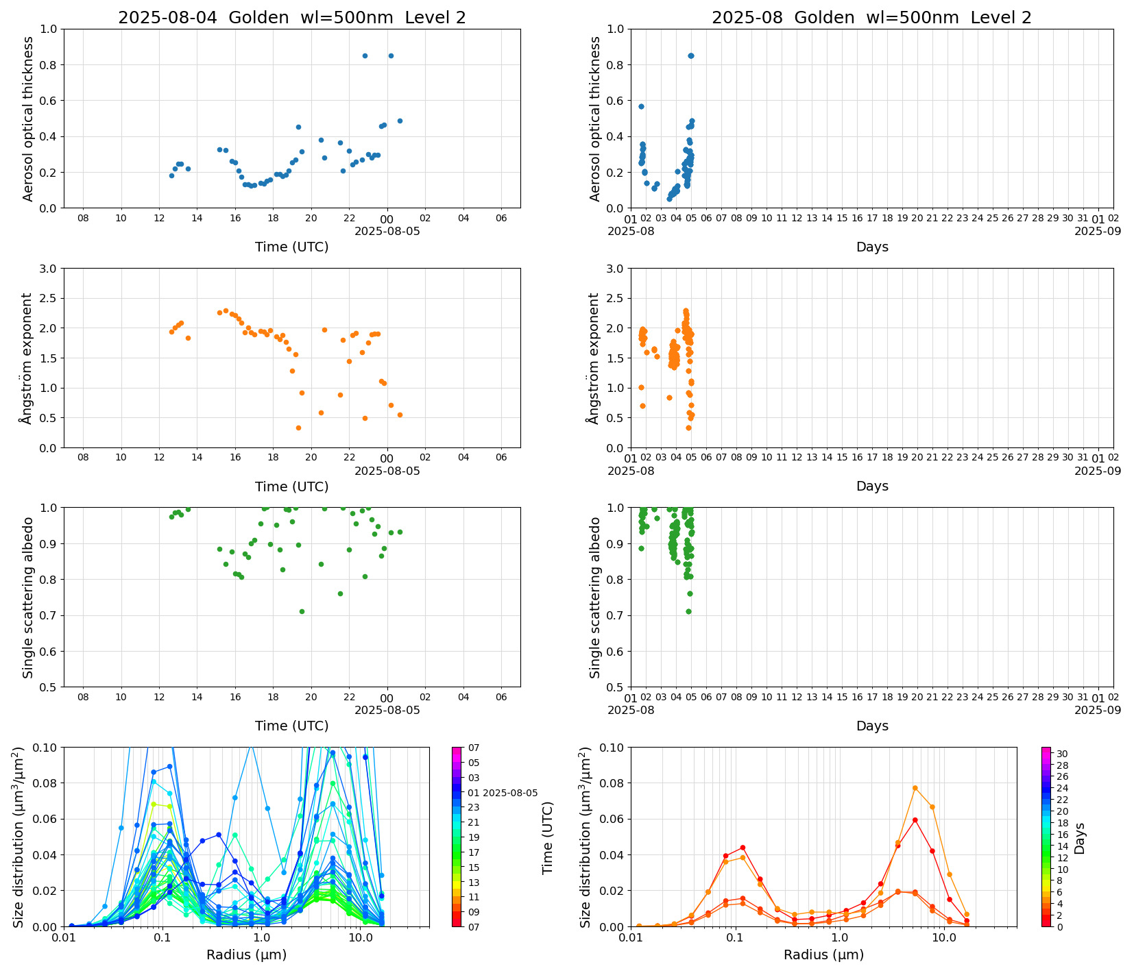 SR-CEReS_v01.00.00-1_L2_Golden_pom01_20250804.jpg