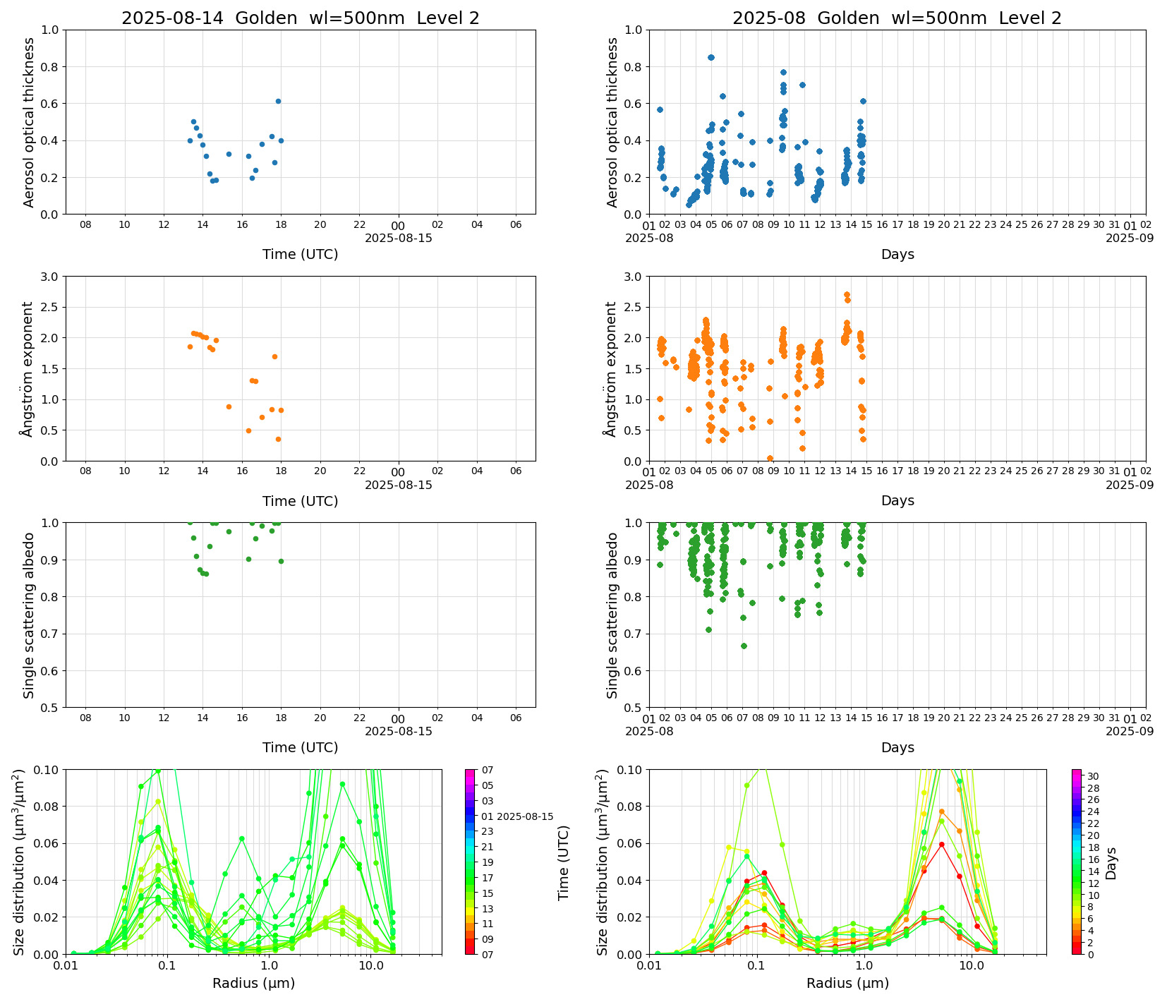 SR-CEReS_v01.00.00-1_L2_Golden_pom01_20250814.jpg