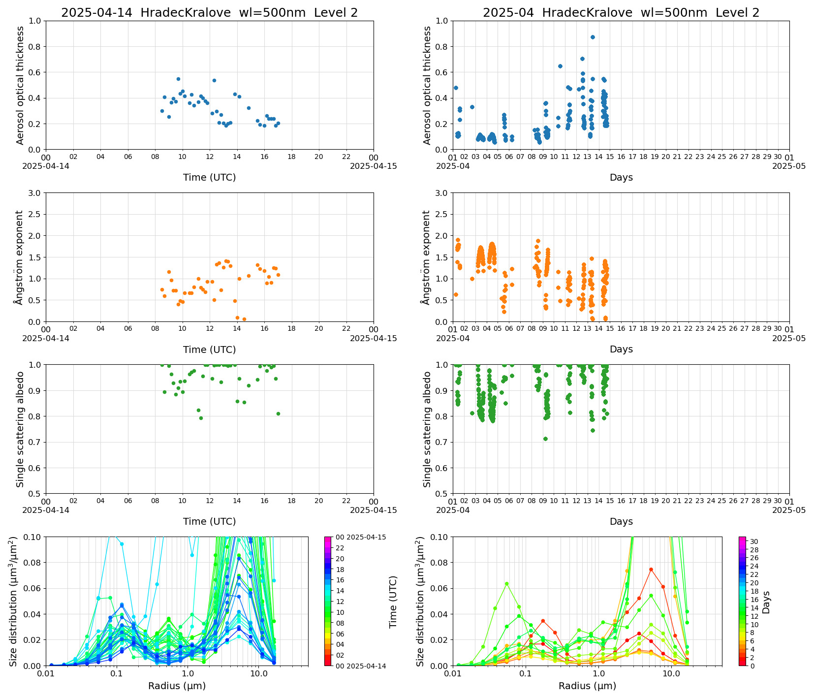 SR-CEReS_v01.00.00-1_L2_HradecKralove_pom02_20250414.jpg