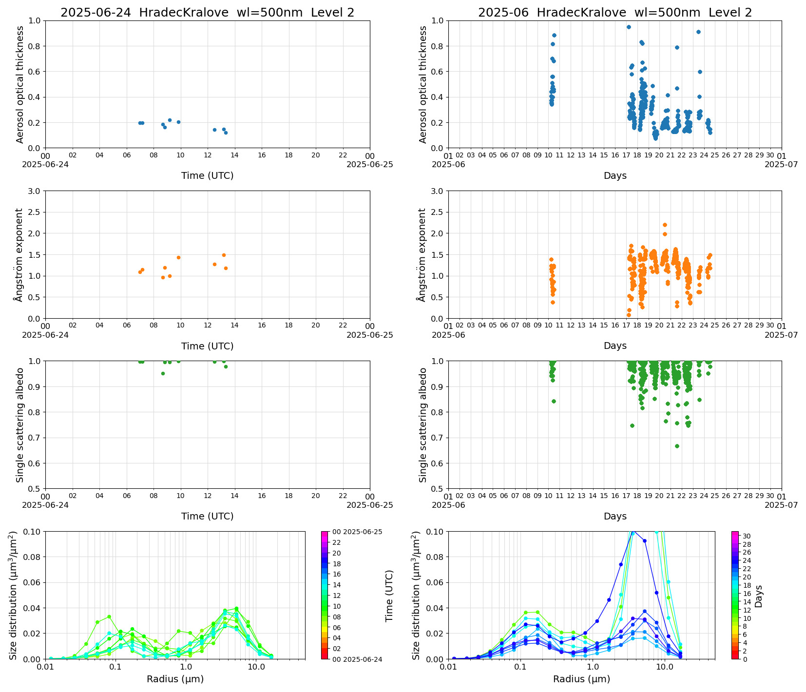 SR-CEReS_v01.00.00-1_L2_HradecKralove_pom02_20250624.jpg
