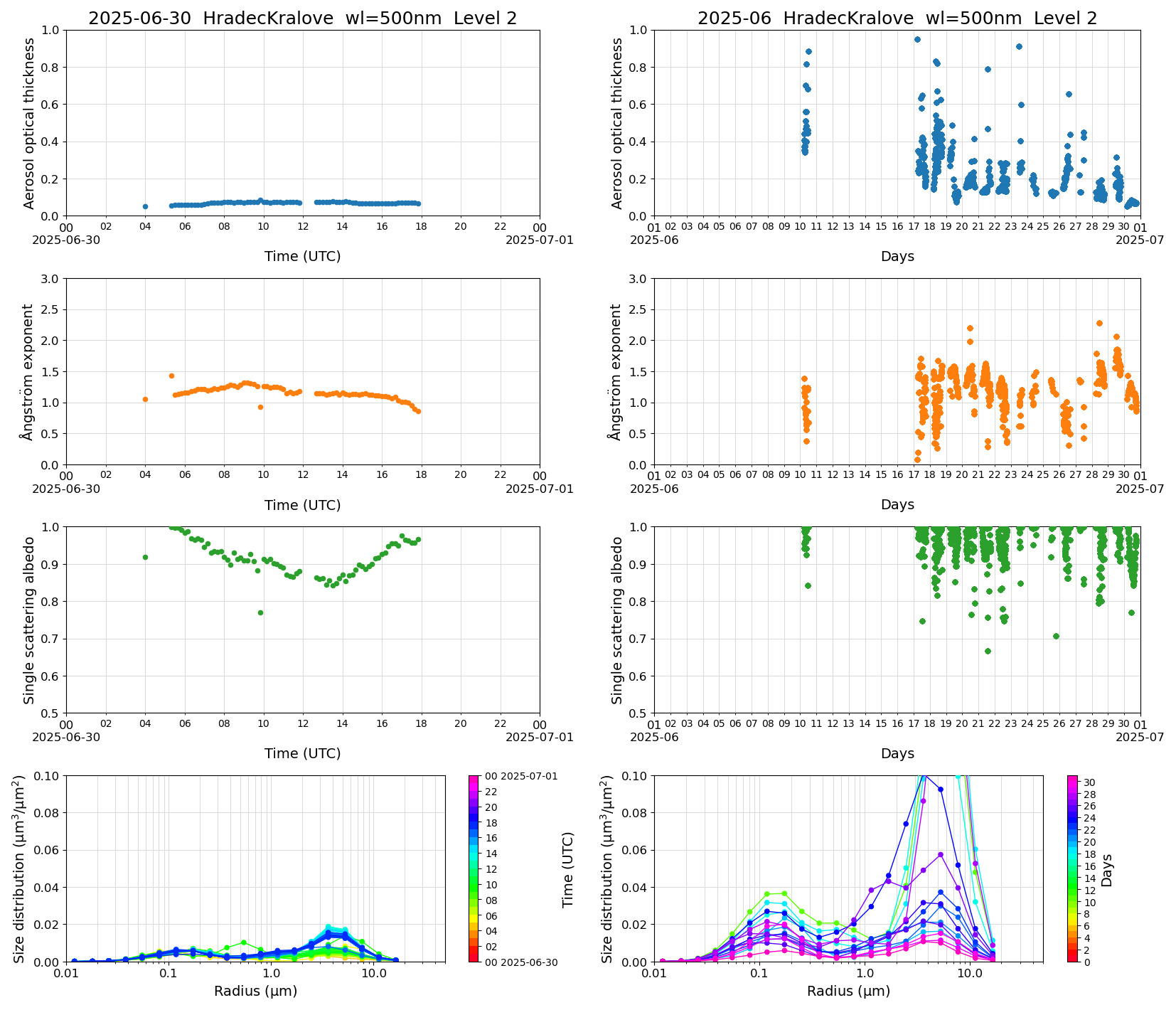 SR-CEReS_v01.00.00-1_L2_HradecKralove_pom02_20250630.jpg