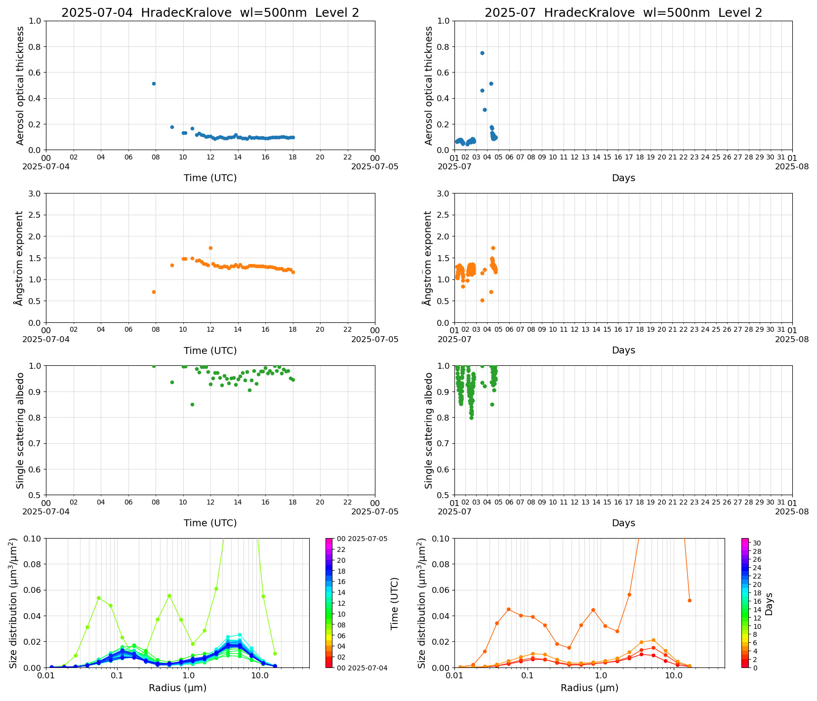SR-CEReS_v01.00.00-1_L2_HradecKralove_pom02_20250704.jpg
