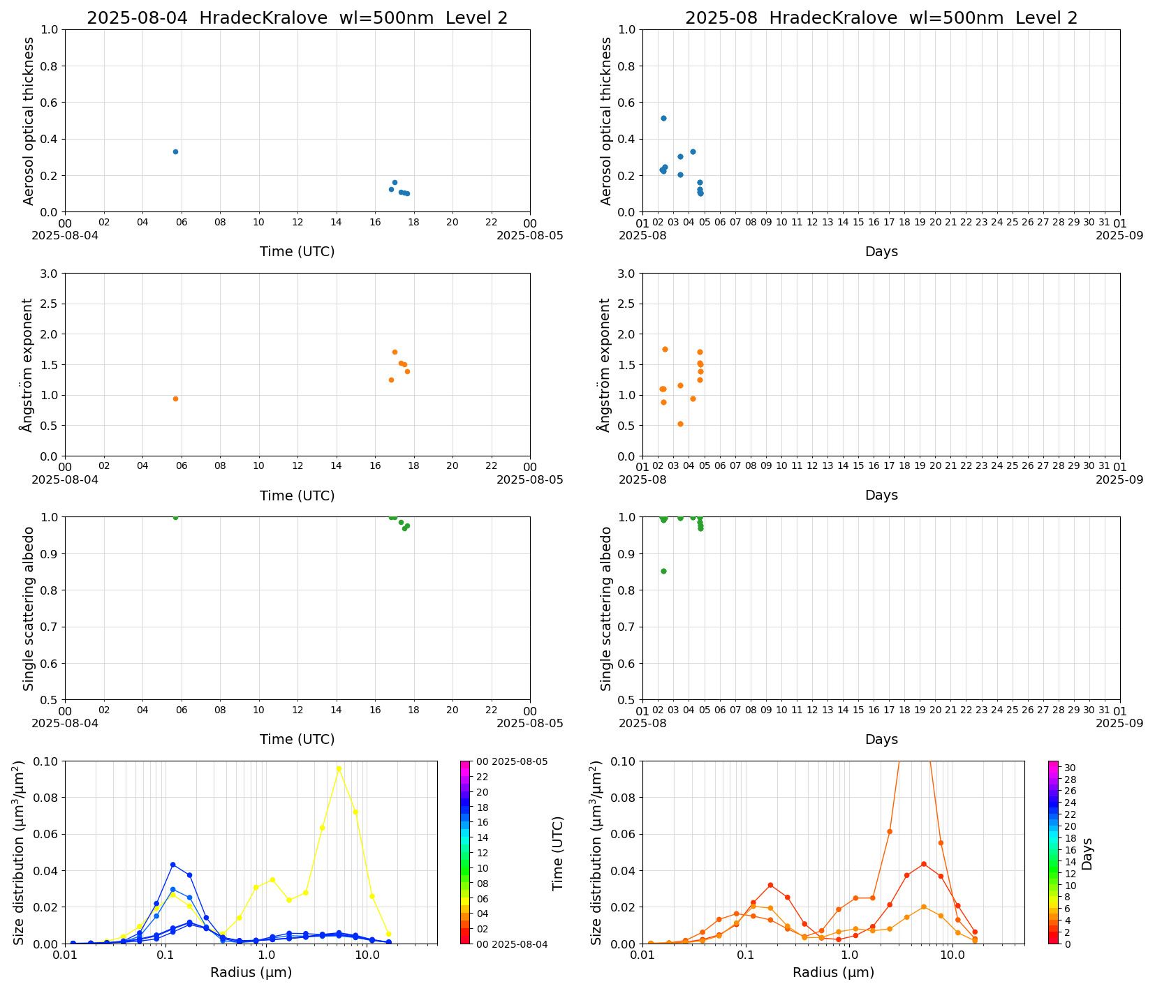 SR-CEReS_v01.00.00-1_L2_HradecKralove_pom02_20250804.jpg