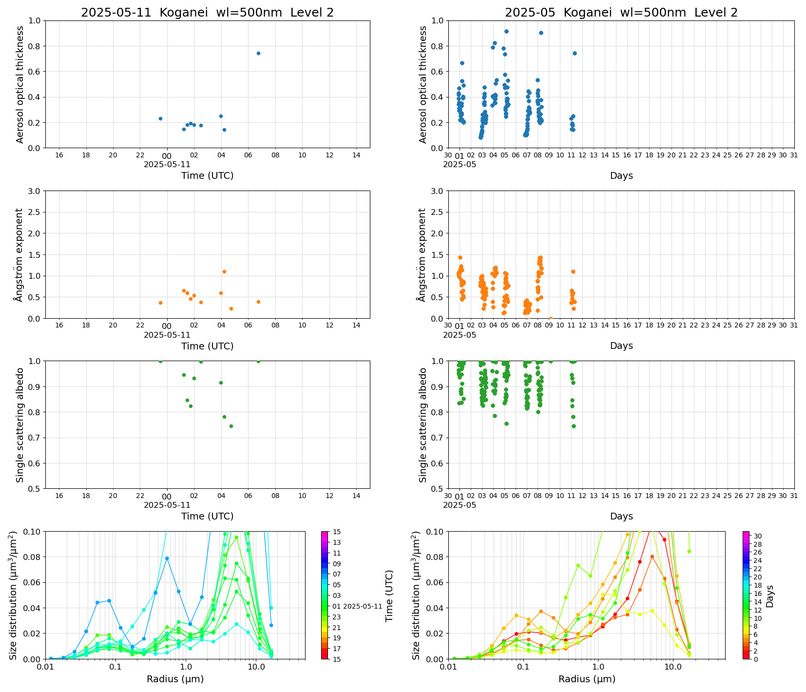 SR-CEReS_v01.00.00-1_L2_Koganei_pom02_20250511.jpg