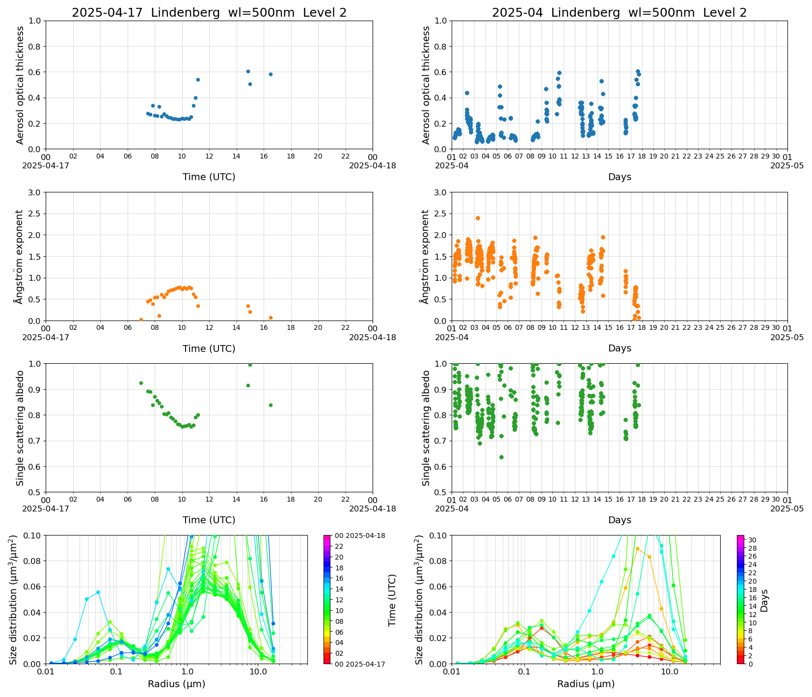 SR-CEReS_v01.00.00-1_L2_Lindenberg_pom02_20250417.jpg