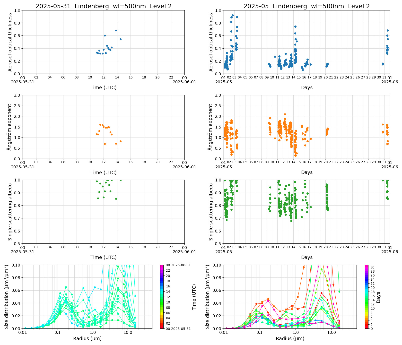 SR-CEReS_v01.00.00-1_L2_Lindenberg_pom02_20250531.jpg