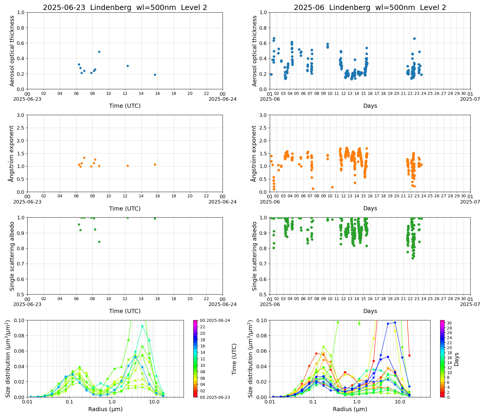 SR-CEReS_v01.00.00-1_L2_Lindenberg_pom02_20250623.jpg