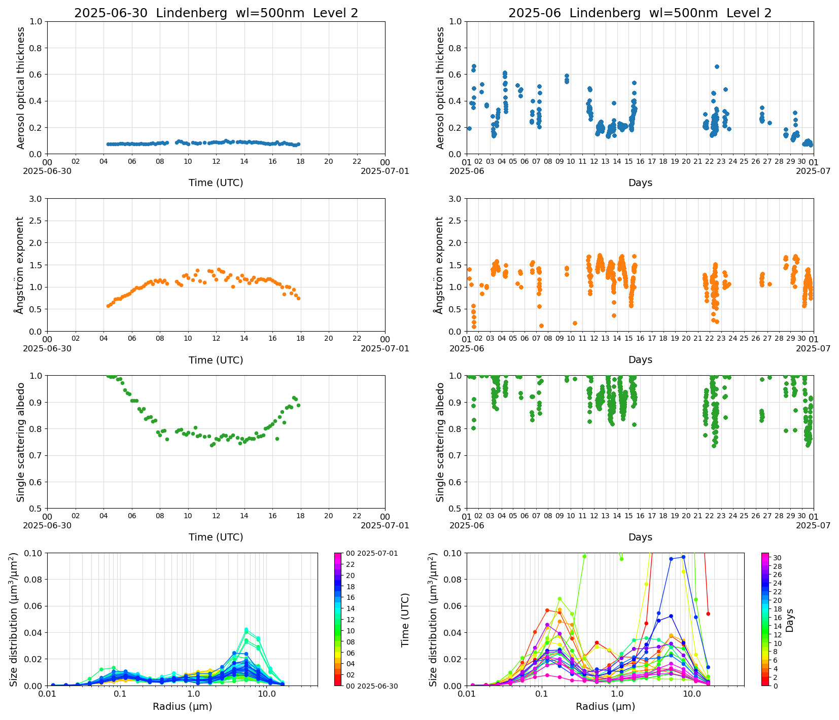 SR-CEReS_v01.00.00-1_L2_Lindenberg_pom02_20250630.jpg