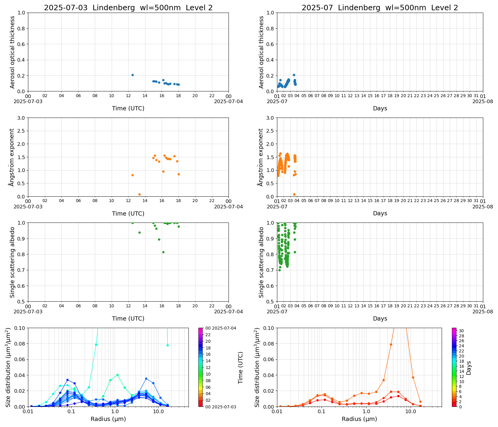 SR-CEReS_v01.00.00-1_L2_Lindenberg_pom02_20250703.jpg