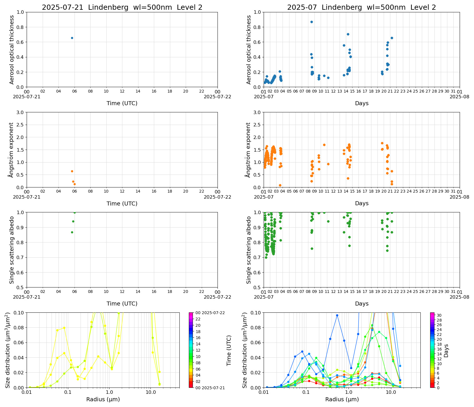 SR-CEReS_v01.00.00-1_L2_Lindenberg_pom02_20250721.jpg