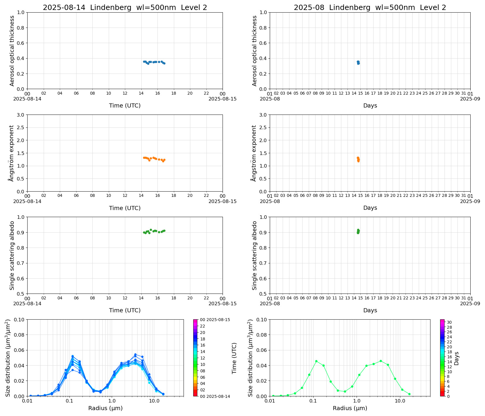 SR-CEReS_v01.00.00-1_L2_Lindenberg_pom02_20250814.jpg