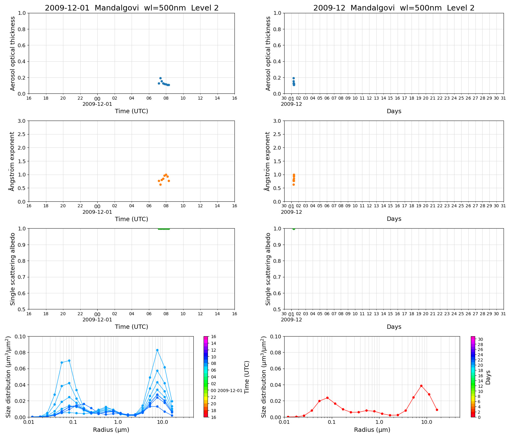 SR-CEReS_v01.00.00-1_L2_Mandalgovi_pom01_20091201.jpg