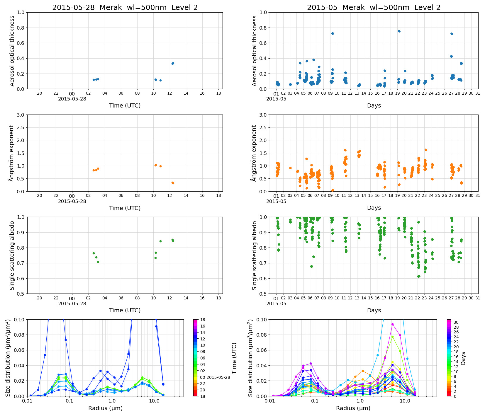 SR-CEReS_v01.00.00-1_L2_Merak_pom01_20150528.jpg