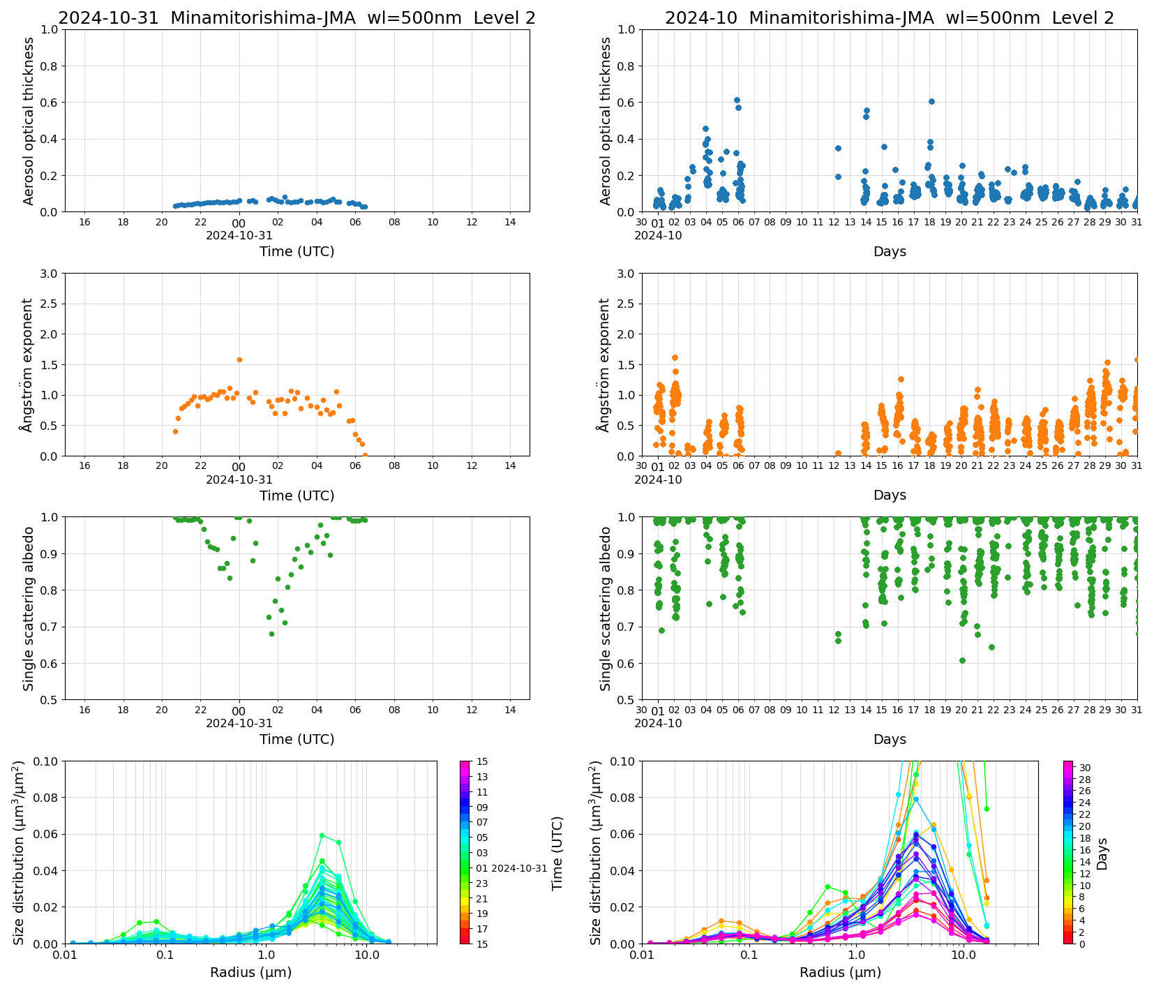 SR-CEReS_v01.00.00-1_L2_Minamitorishima-JMA_pom02_20241031.jpg