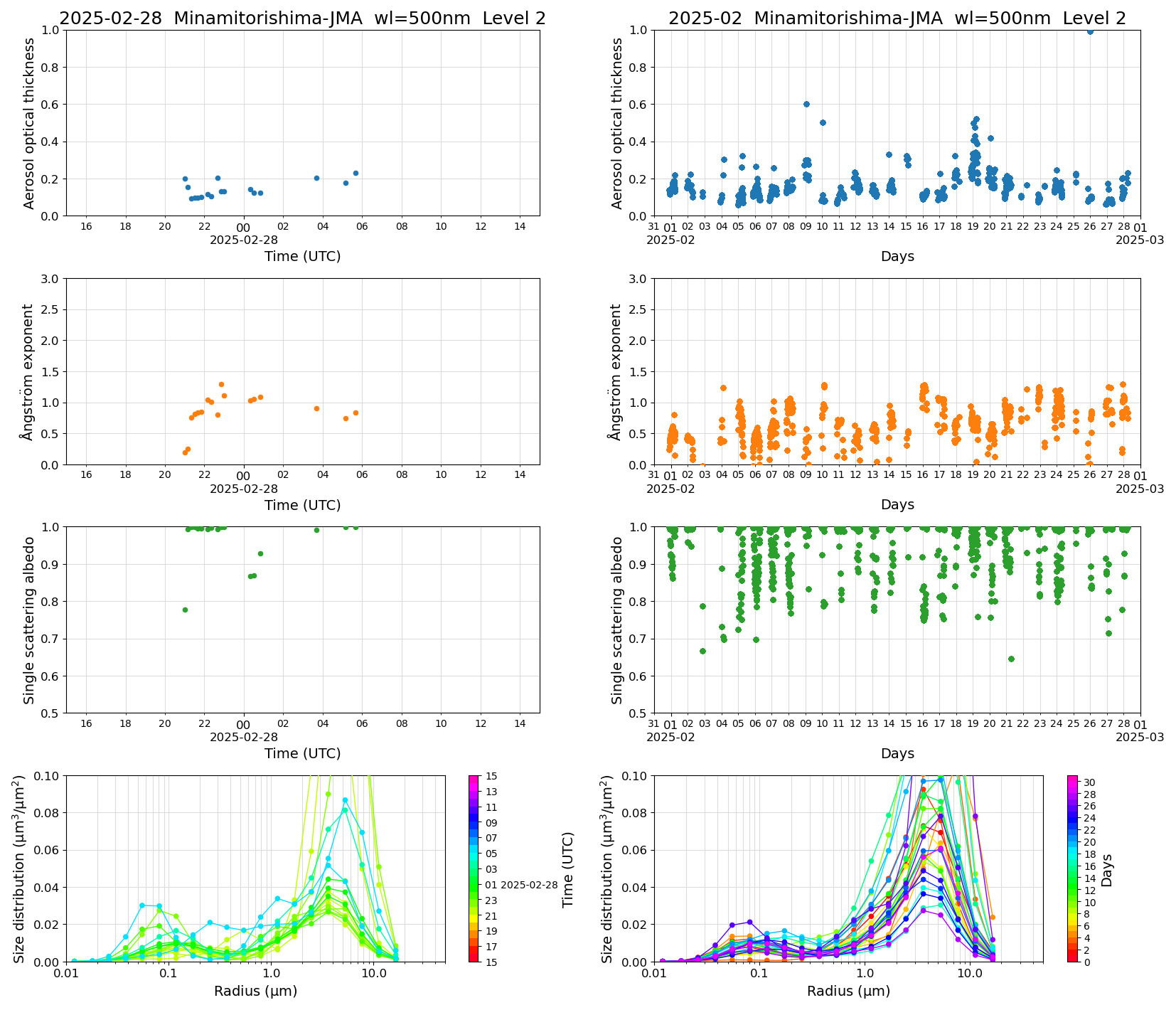 SR-CEReS_v01.00.00-1_L2_Minamitorishima-JMA_pom02_20250228.jpg