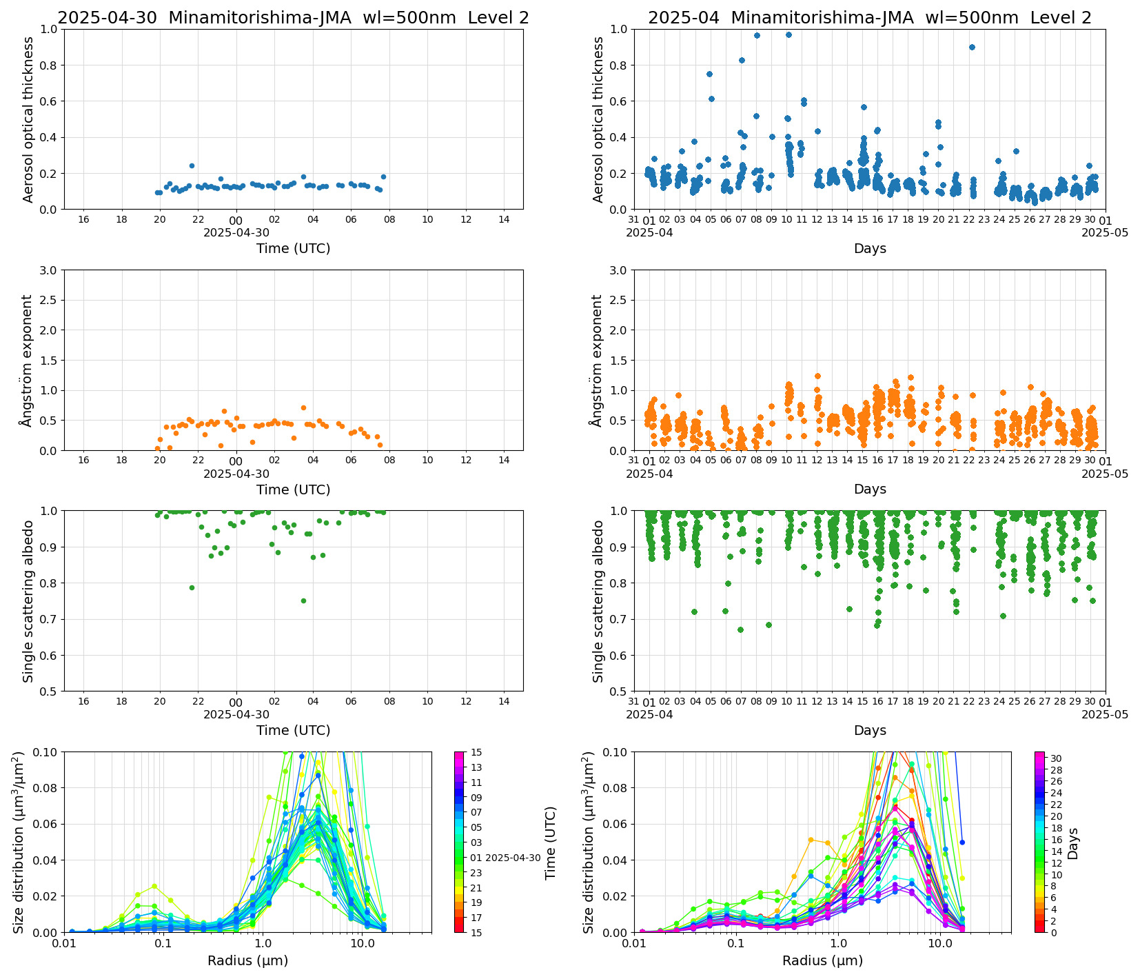 SR-CEReS_v01.00.00-1_L2_Minamitorishima-JMA_pom02_20250430.jpg